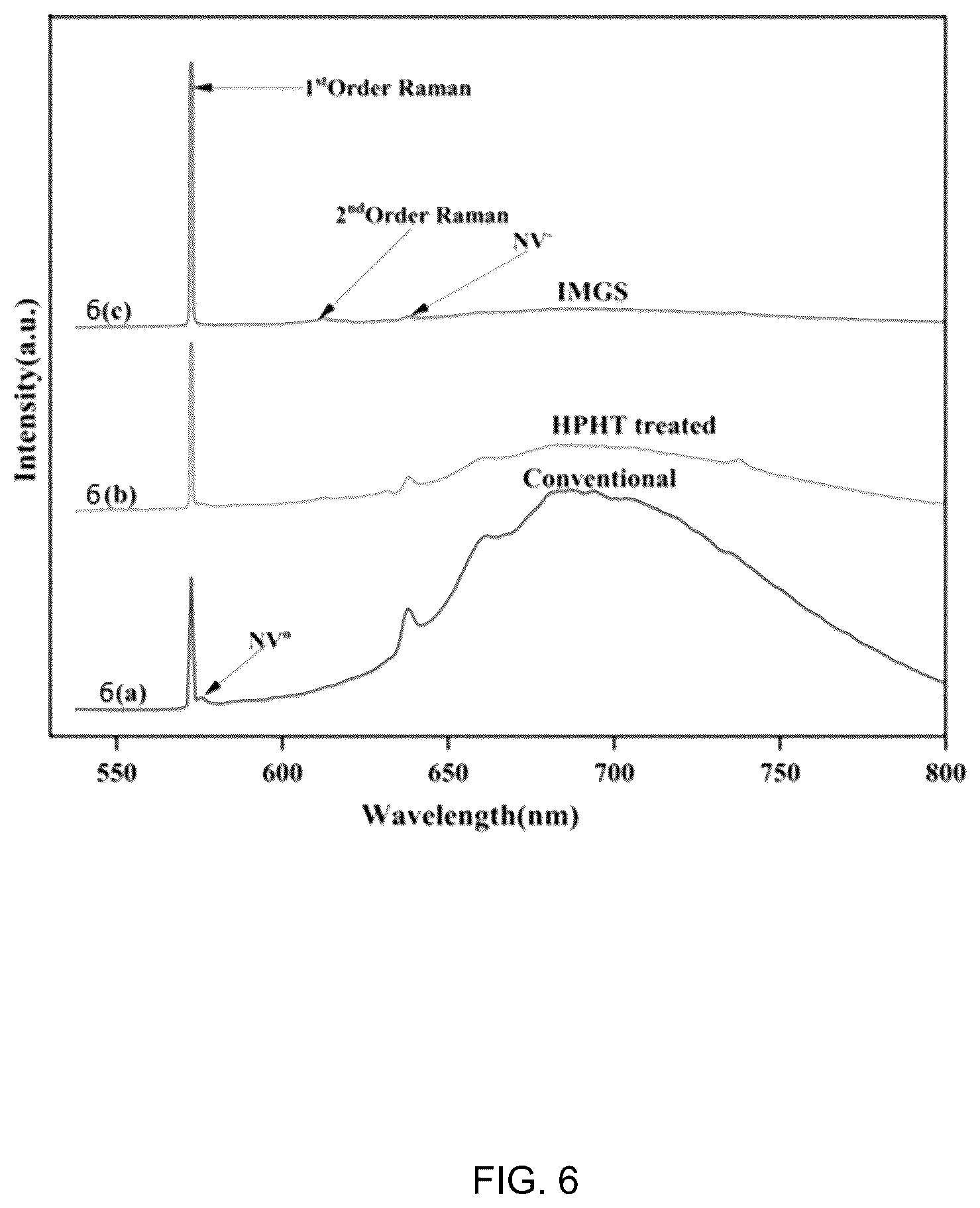 Patent US12322574 Figure 6 – System for growth of one or more crystalline materials