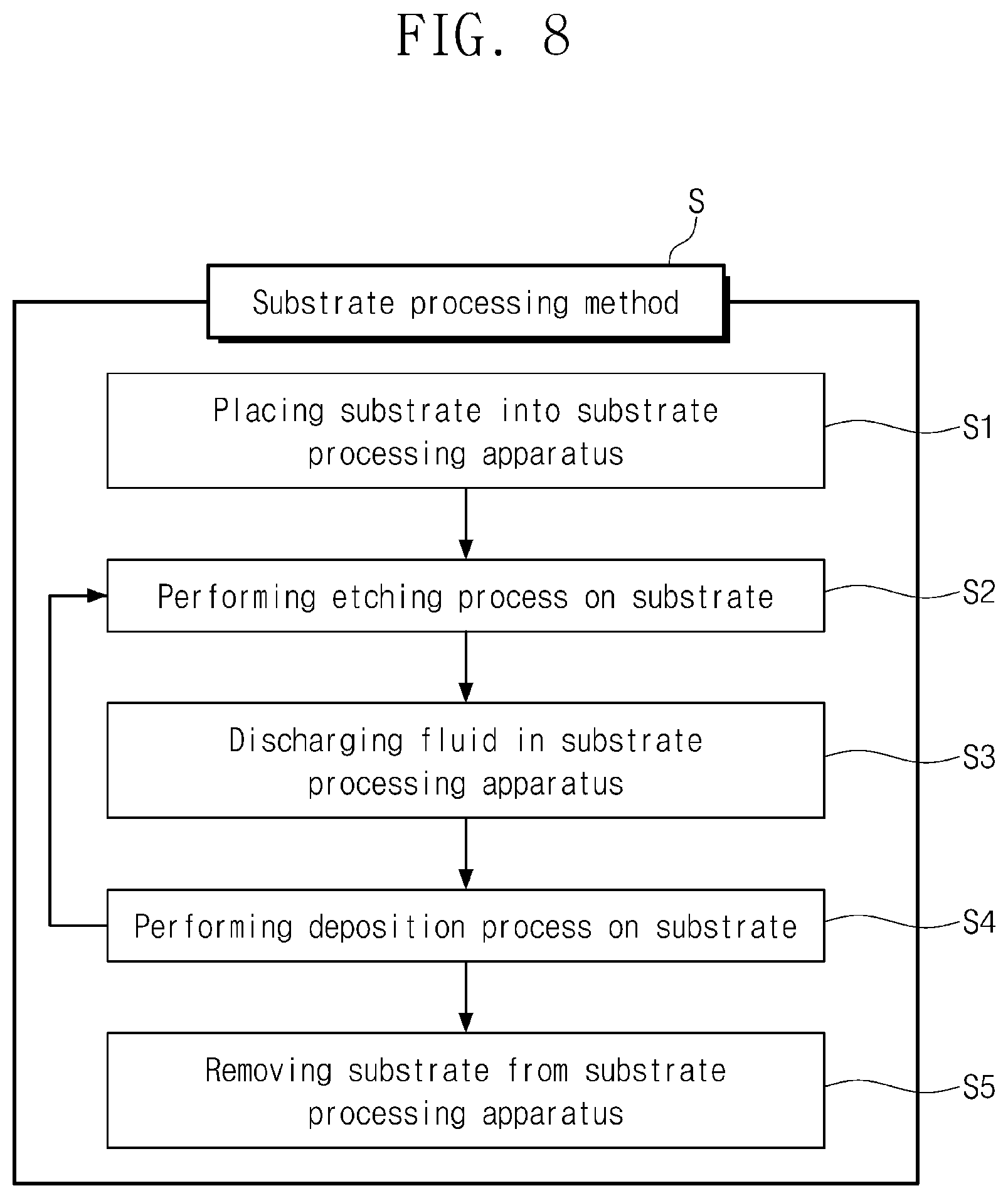 Patent US12322577 Figure 7 – Plasma baffle, substrate processing apparatus including the same, and substrate processing method using the same