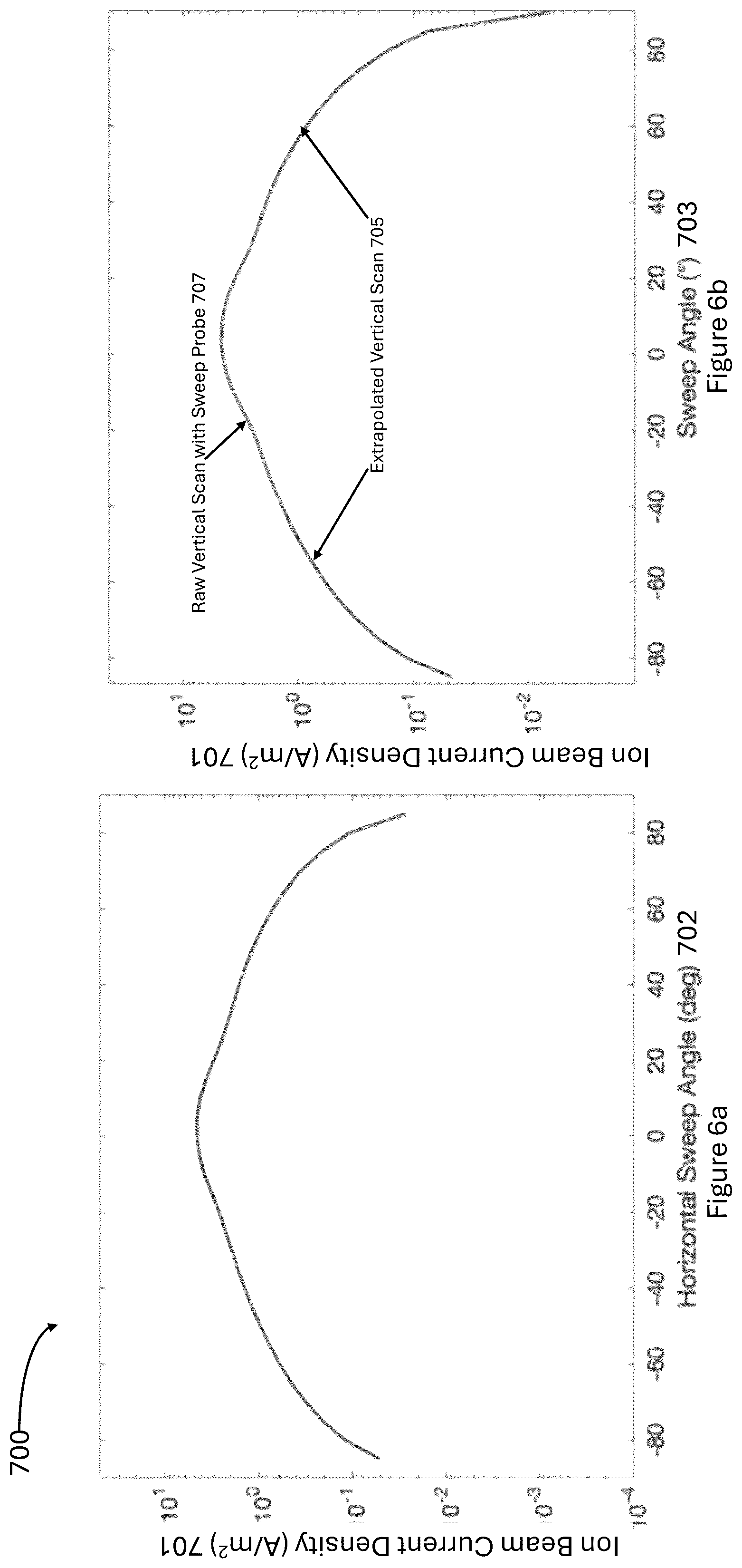 Patent US12322581 Figure 7 – Three-dimensional sweep probe system