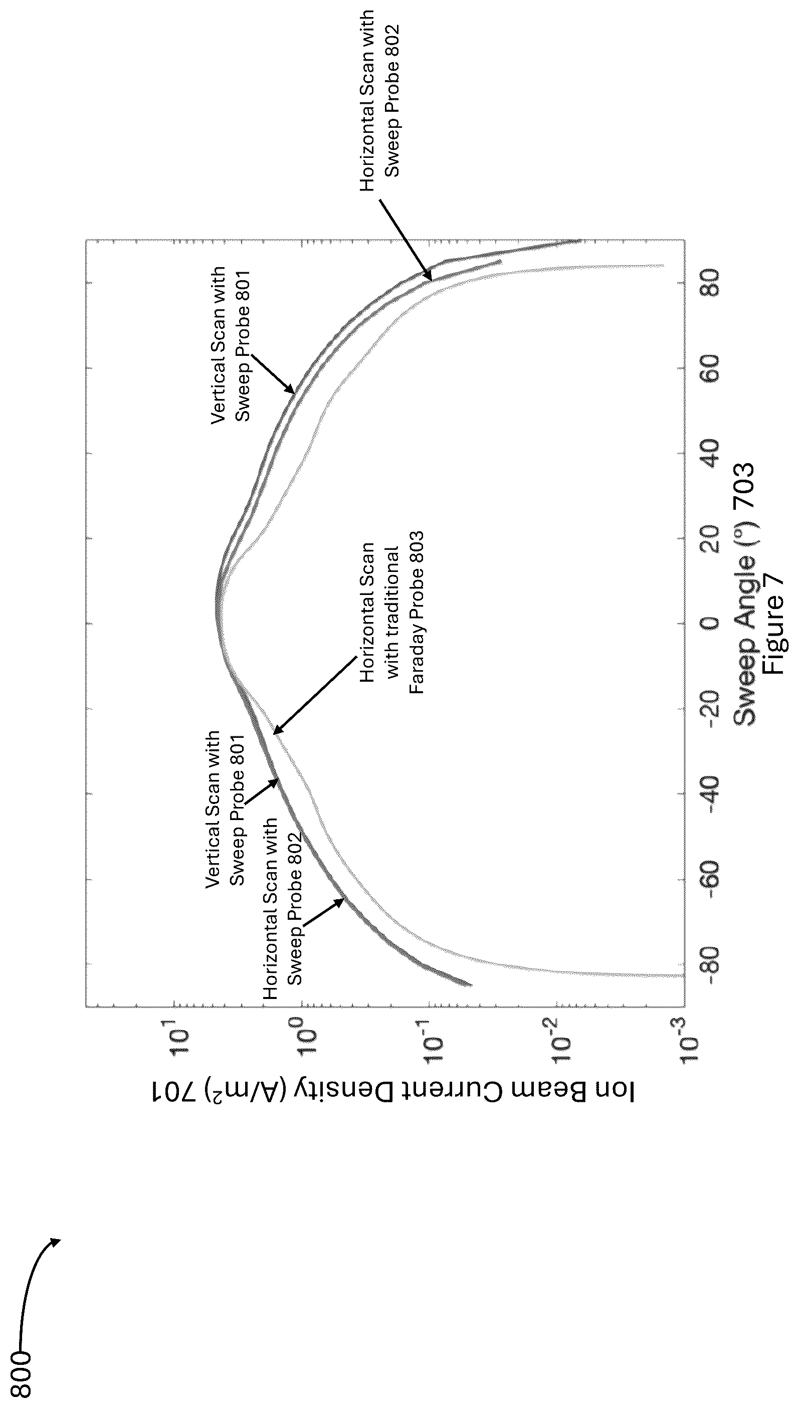Patent US12322581 Figure 8 – Three-dimensional sweep probe system