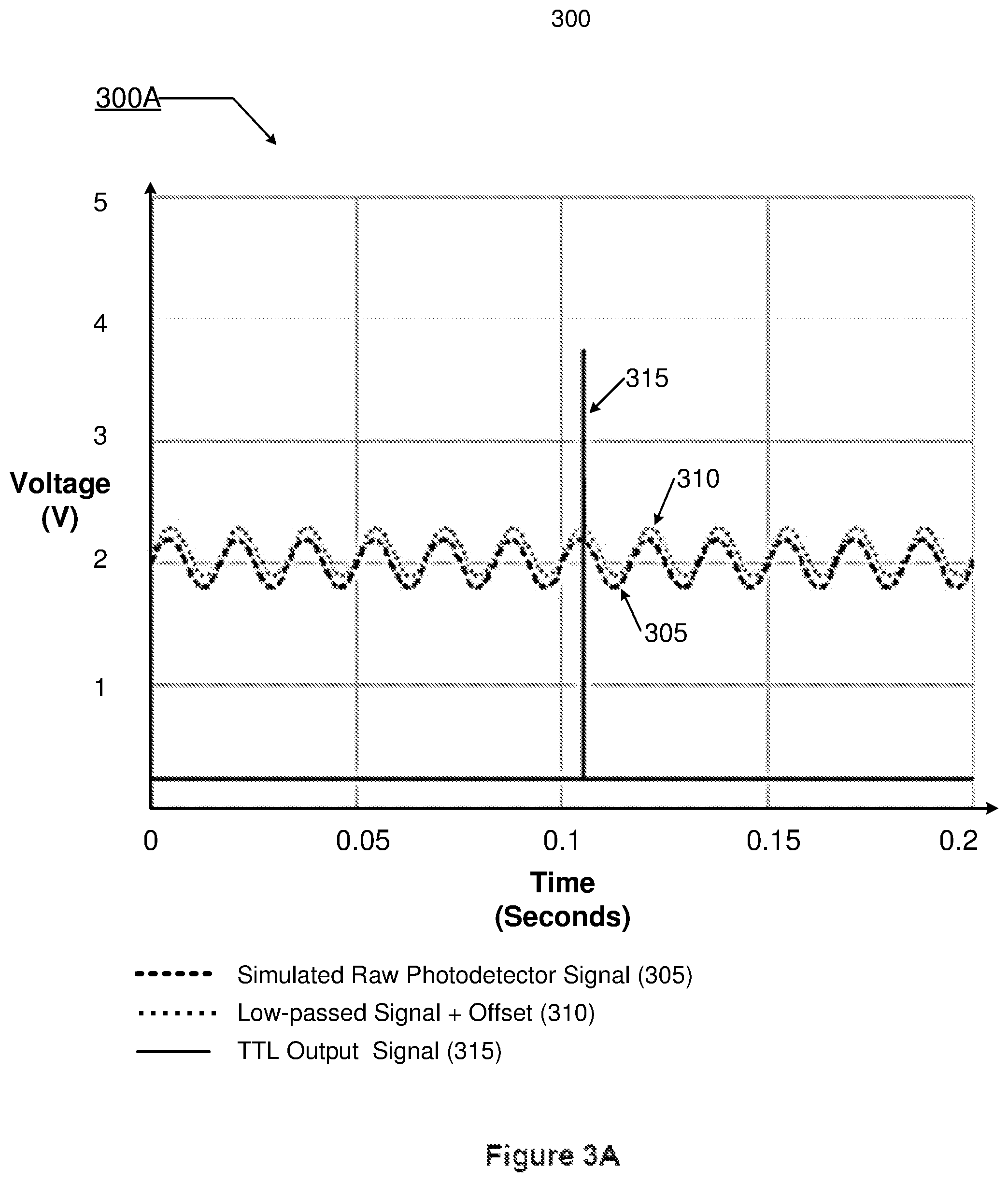 Patent US12322582 Figure 3 – Anomalous plasma event detection and mitigation in semiconductor processing