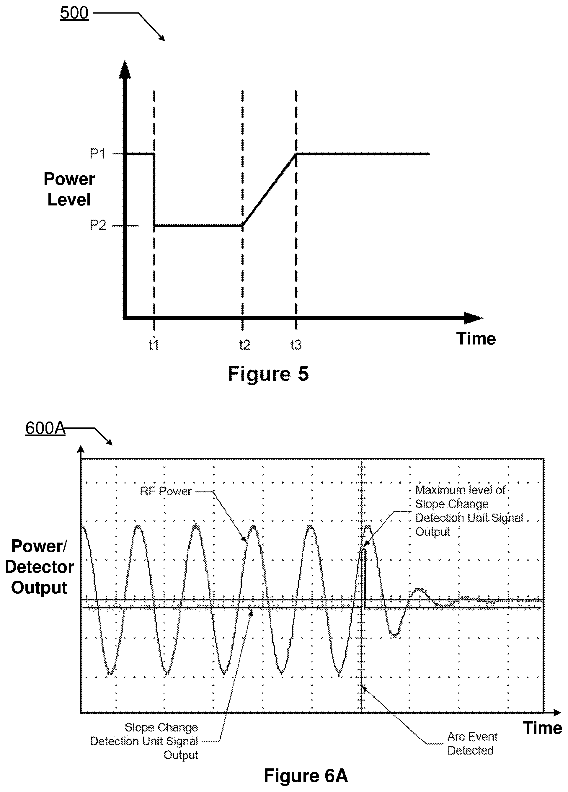 Patent US12322582 Figure 6 – Anomalous plasma event detection and mitigation in semiconductor processing