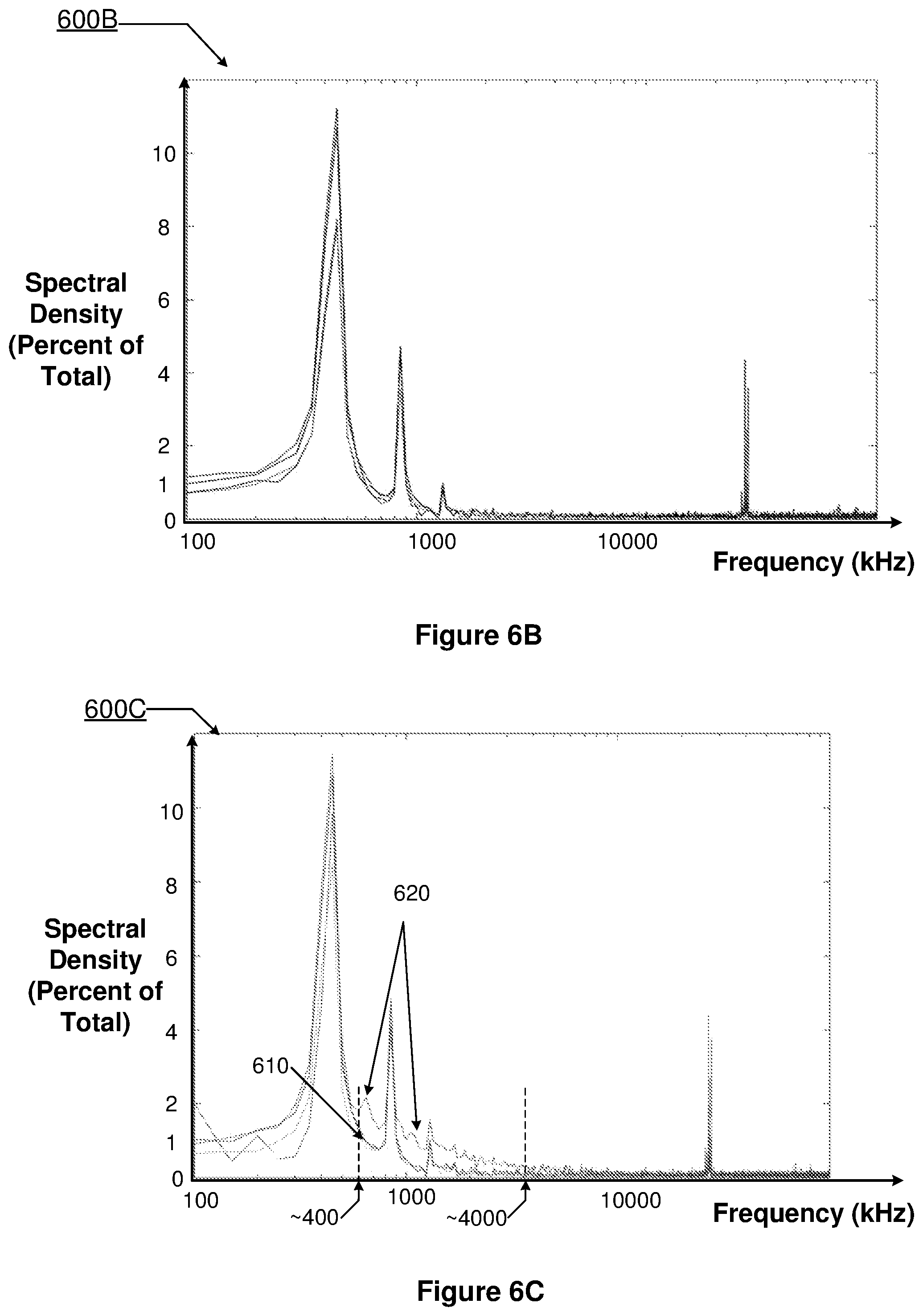Patent US12322582 Figure 7 – Anomalous plasma event detection and mitigation in semiconductor processing