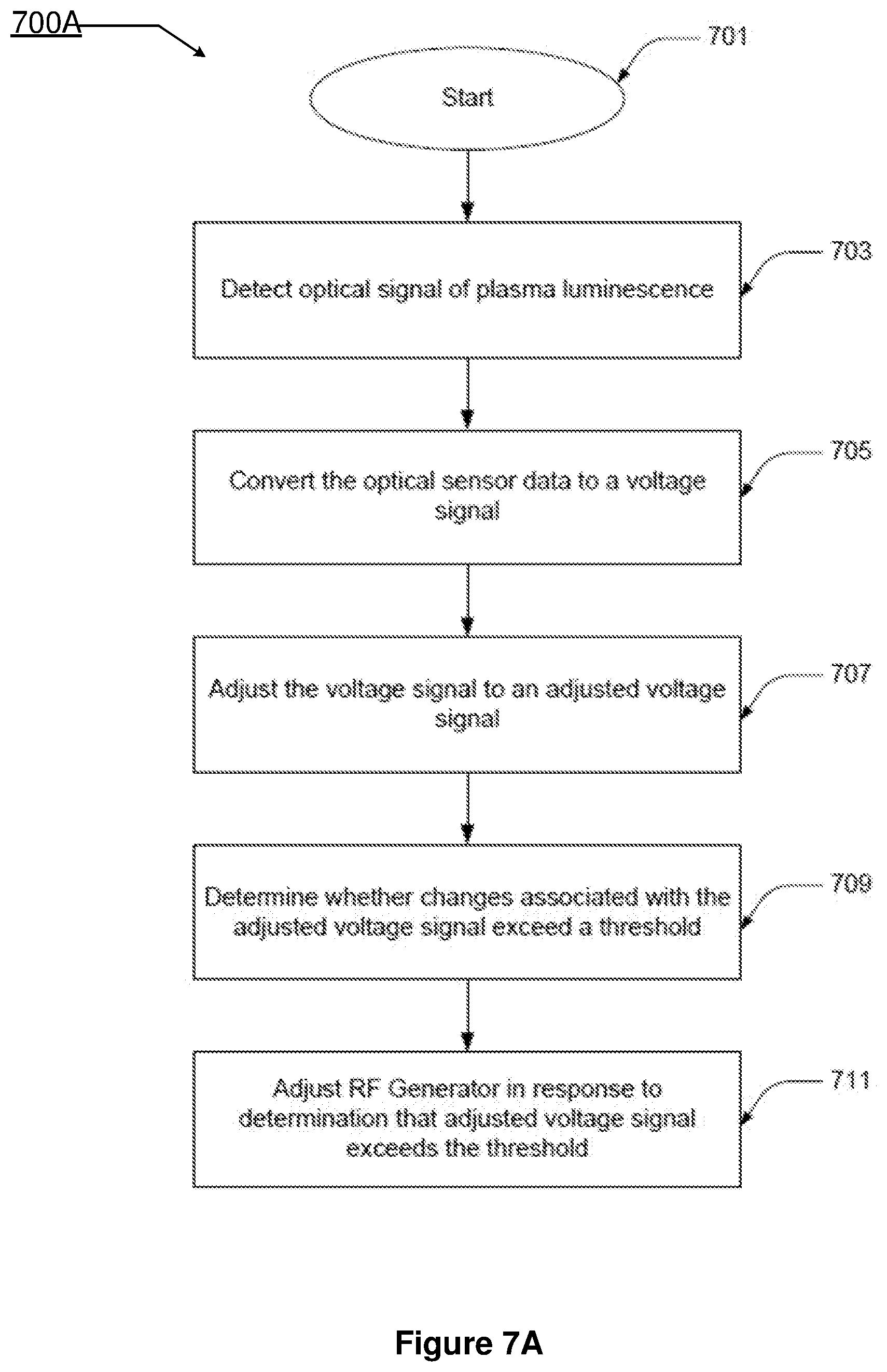 Patent US12322582 Figure 9 – Anomalous plasma event detection and mitigation in semiconductor processing