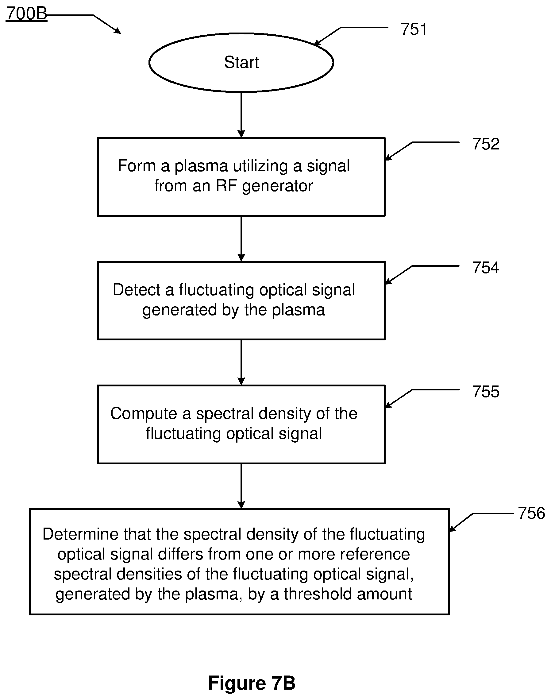 Patent US12322582 Figure 10 – Anomalous plasma event detection and mitigation in semiconductor processing