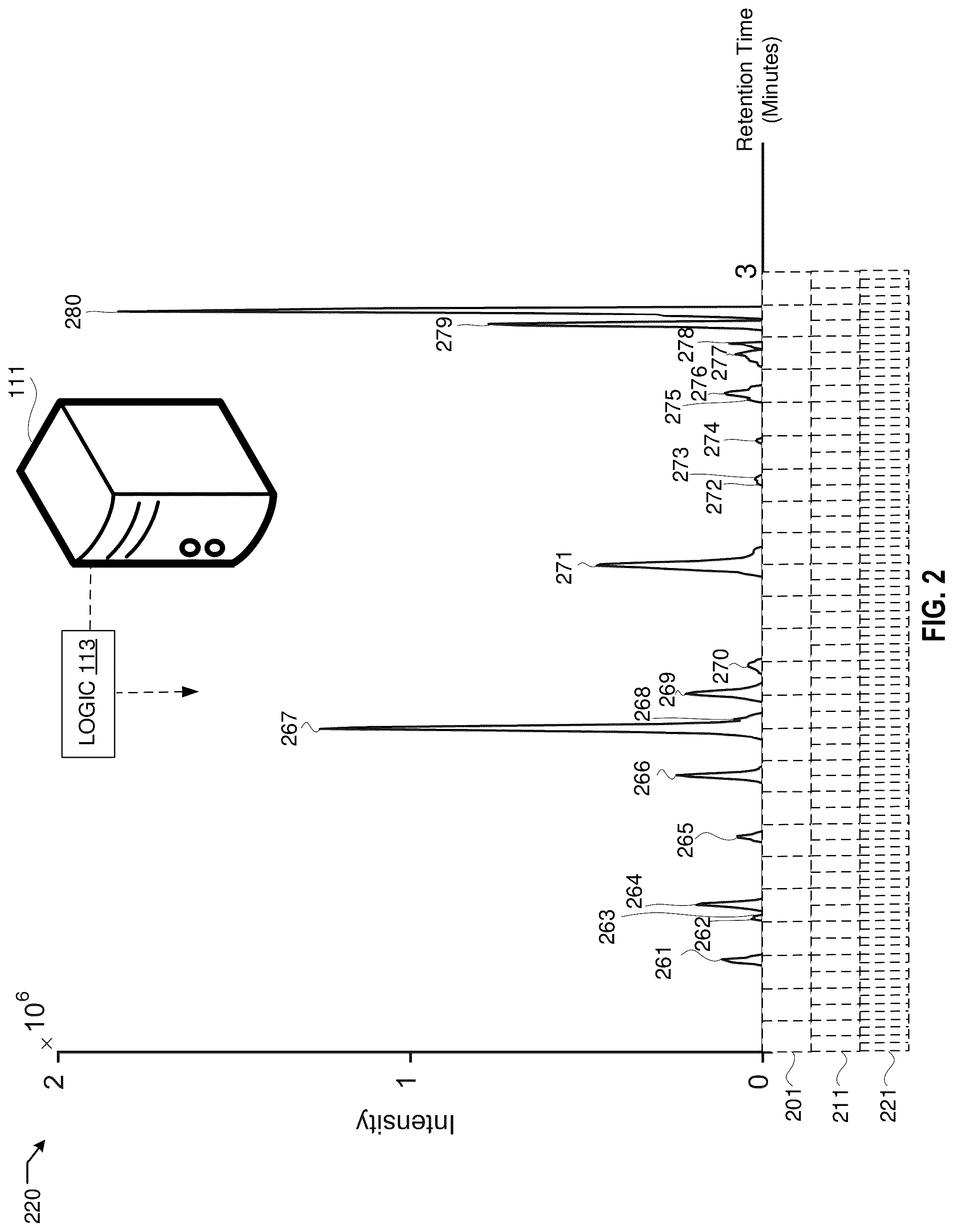 Patent US12322583 Figure 2 – Extracting mass spectrometry data using mass and retention time windows
