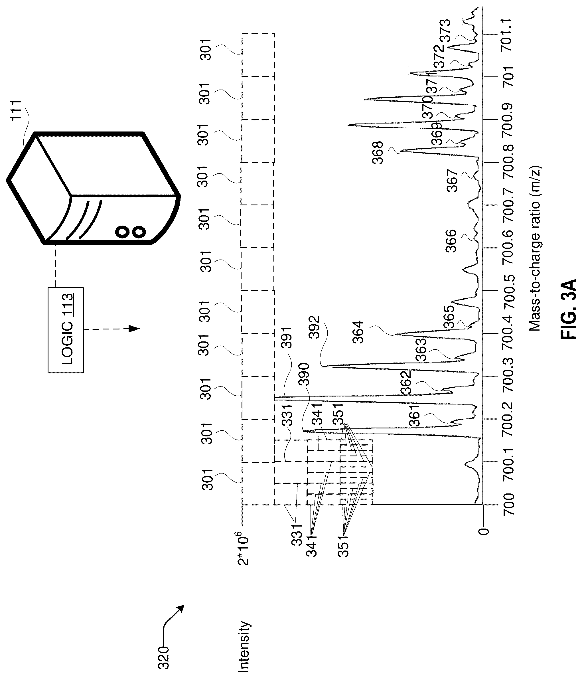 Patent US12322583 Figure 3 – Extracting mass spectrometry data using mass and retention time windows