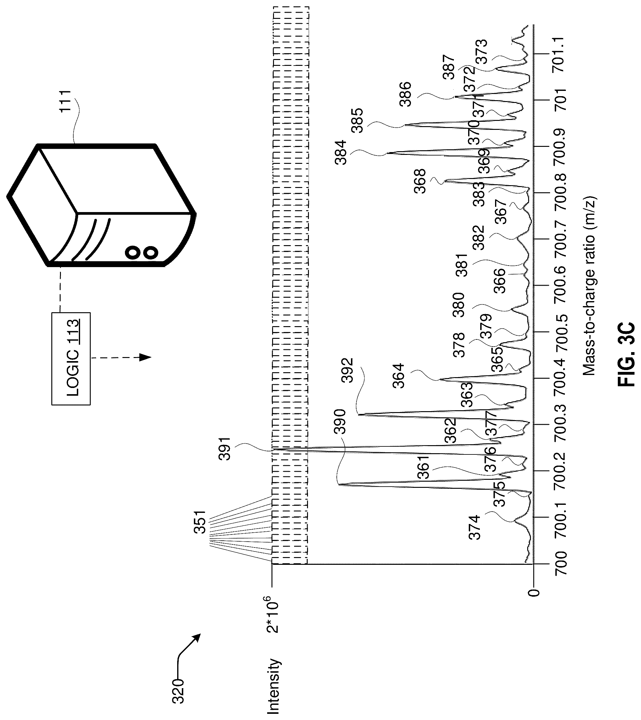 Patent US12322583 Figure 5 – Extracting mass spectrometry data using mass and retention time windows