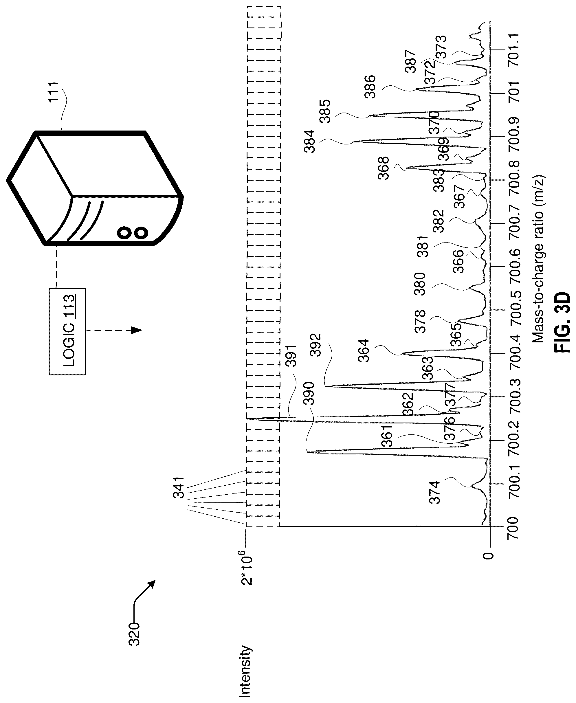 Patent US12322583 Figure 6 – Extracting mass spectrometry data using mass and retention time windows
