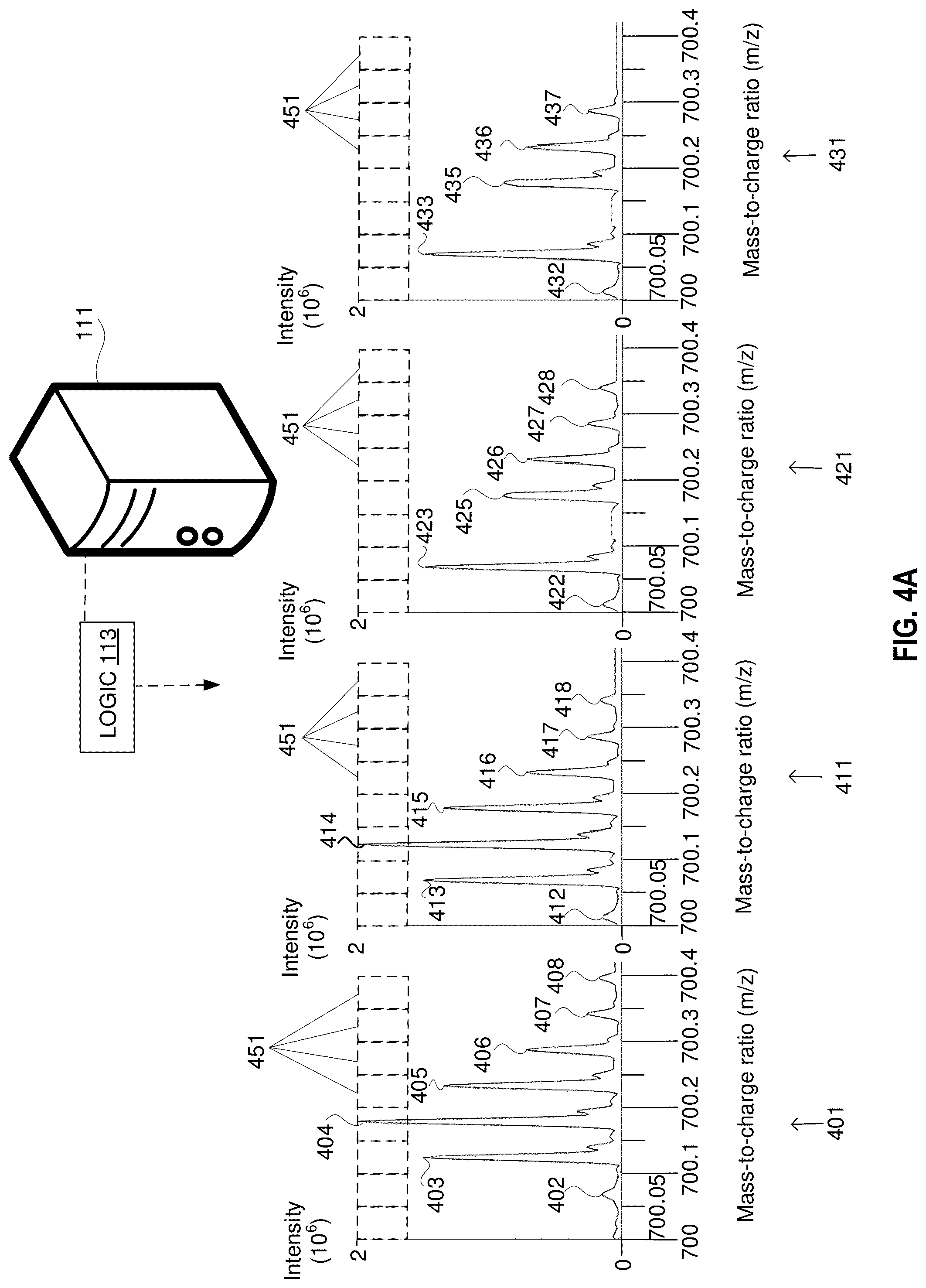 Patent US12322583 Figure 8 – Extracting mass spectrometry data using mass and retention time windows
