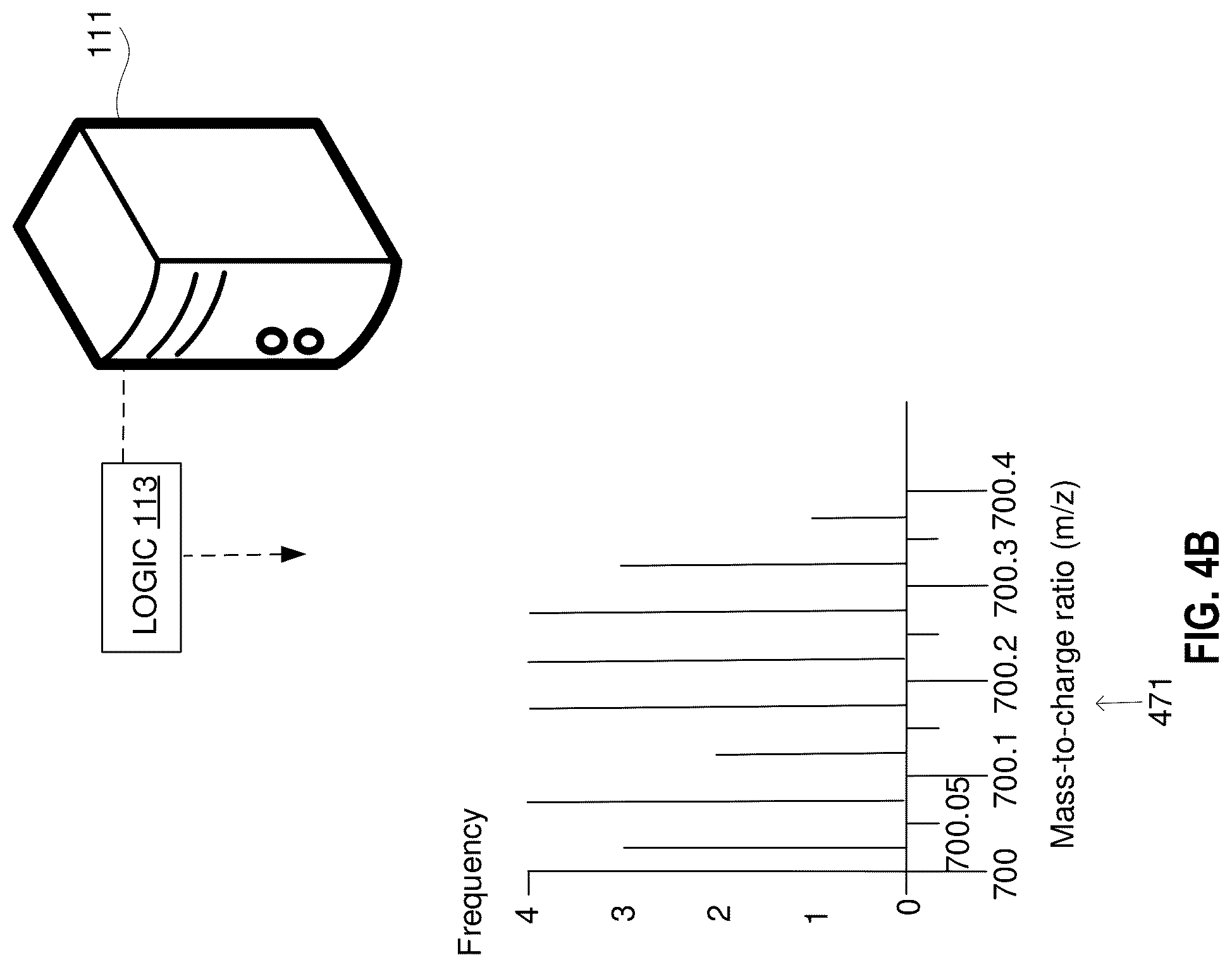 Patent US12322583 Figure 9 – Extracting mass spectrometry data using mass and retention time windows