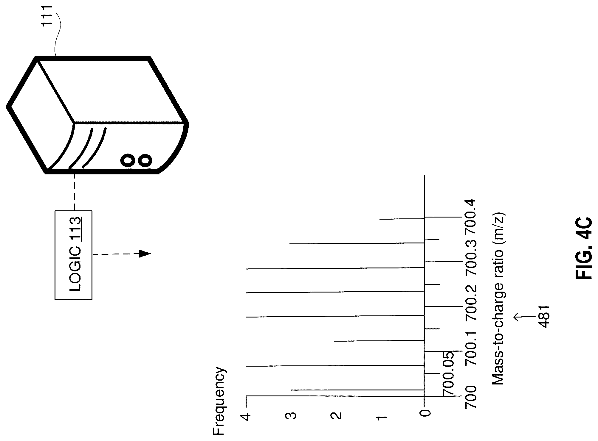 Patent US12322583 Figure 10 – Extracting mass spectrometry data using mass and retention time windows