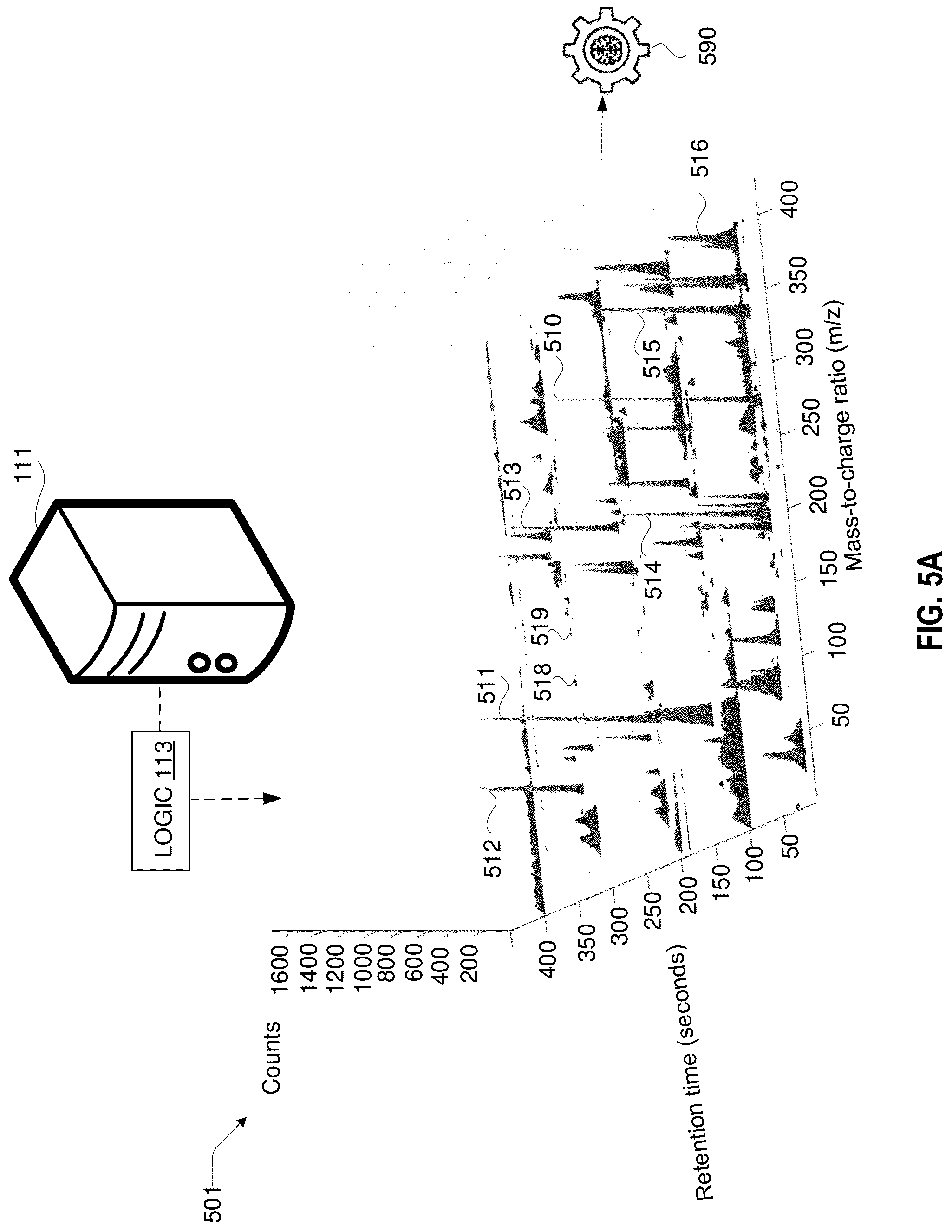 Patent US12322583 Figure 11 – Extracting mass spectrometry data using mass and retention time windows