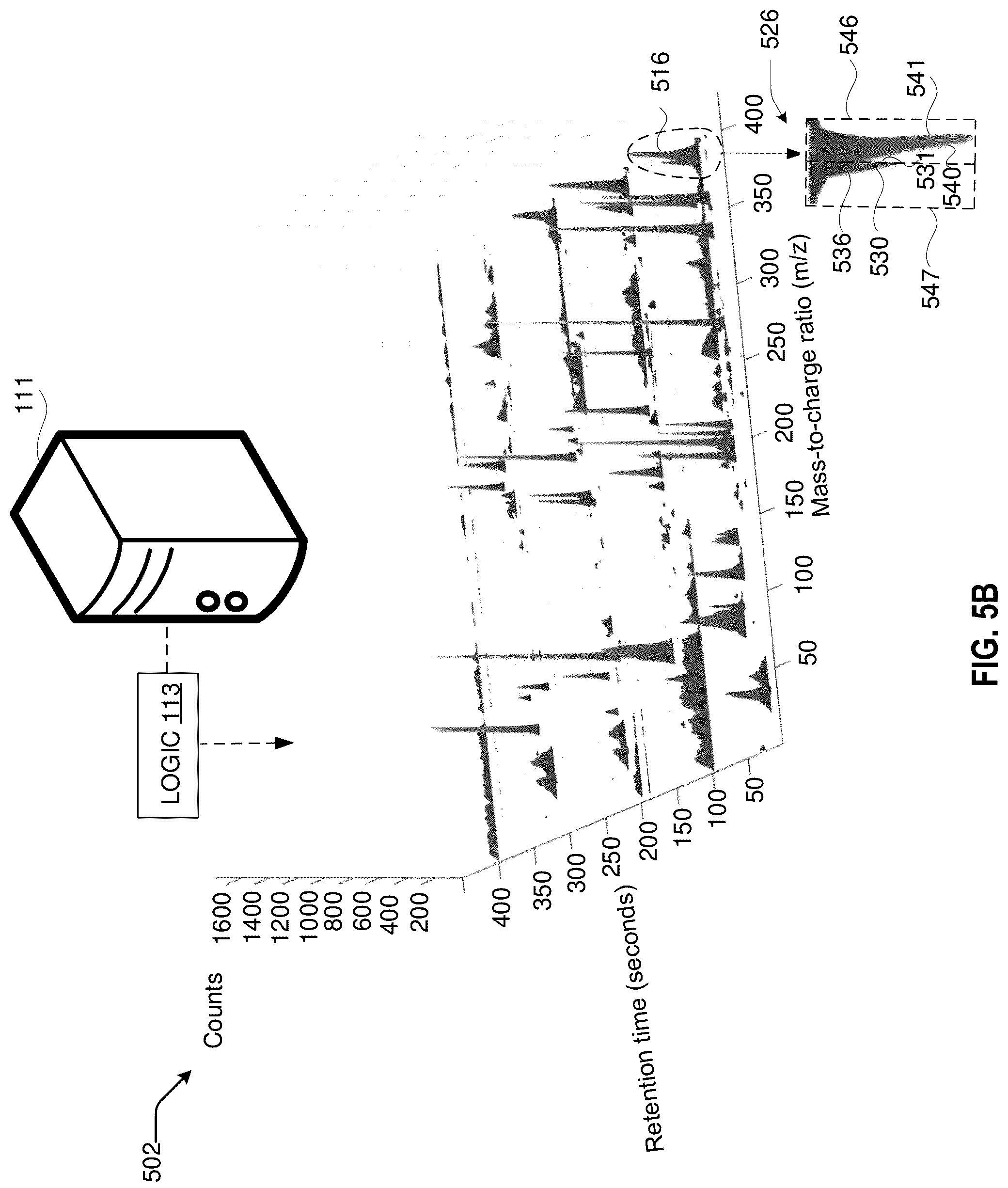 Patent US12322583 Figure 12 – Extracting mass spectrometry data using mass and retention time windows