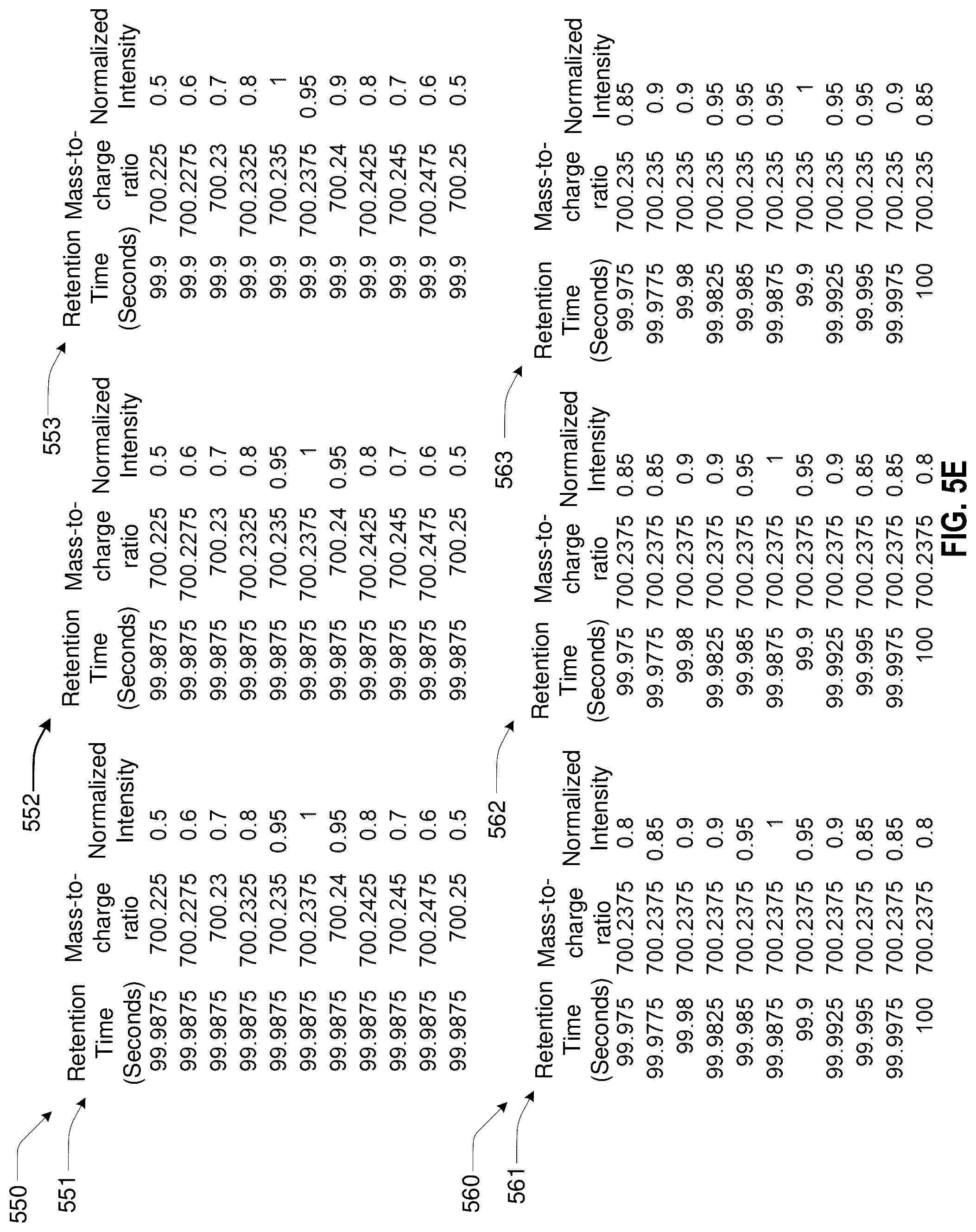 Patent US12322583 Figure 15 – Extracting mass spectrometry data using mass and retention time windows