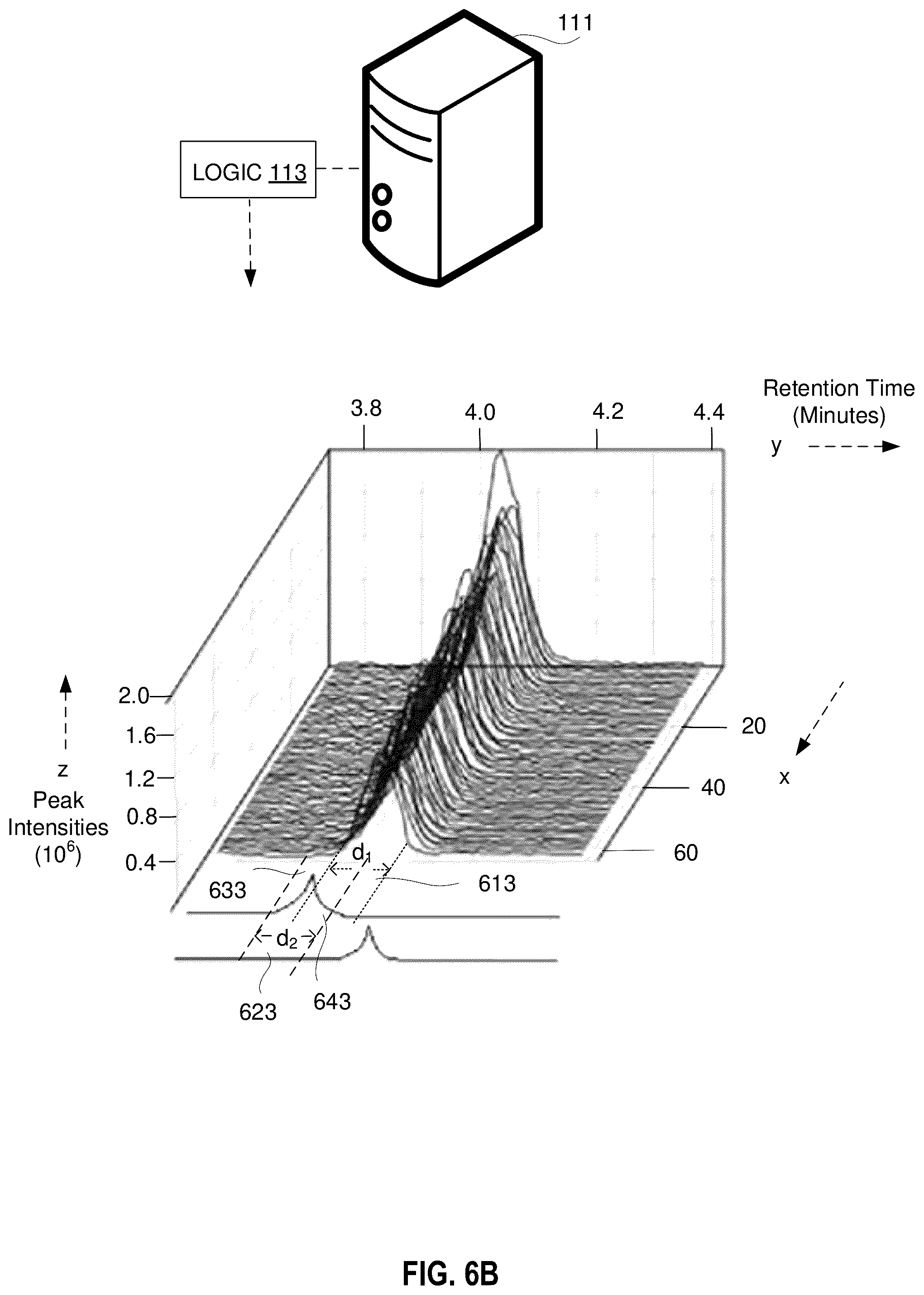 Patent US12322583 Figure 18 – Extracting mass spectrometry data using mass and retention time windows