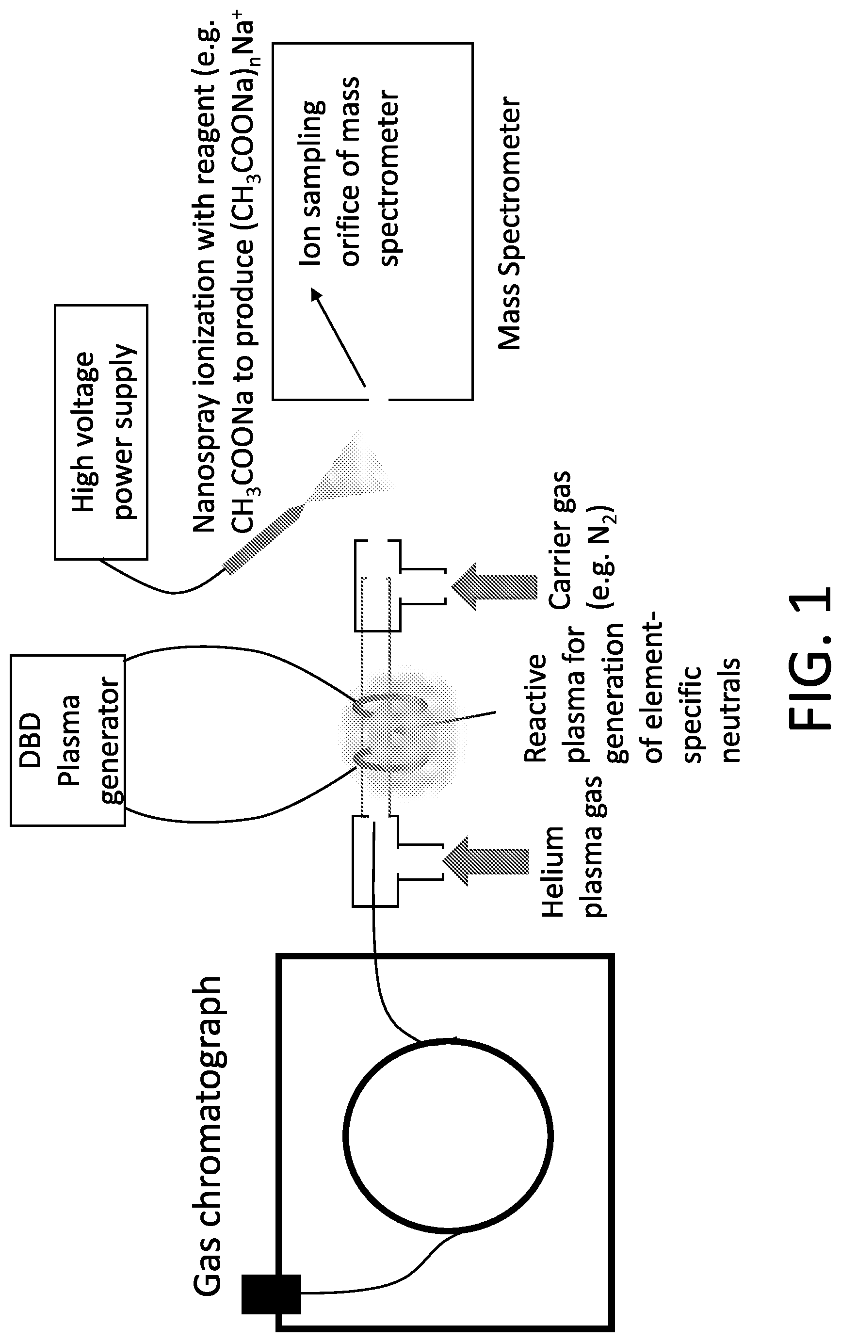 Patent US12322584 Figure 1 – Apparatus and methods for detection and quantification of elements in molecules
