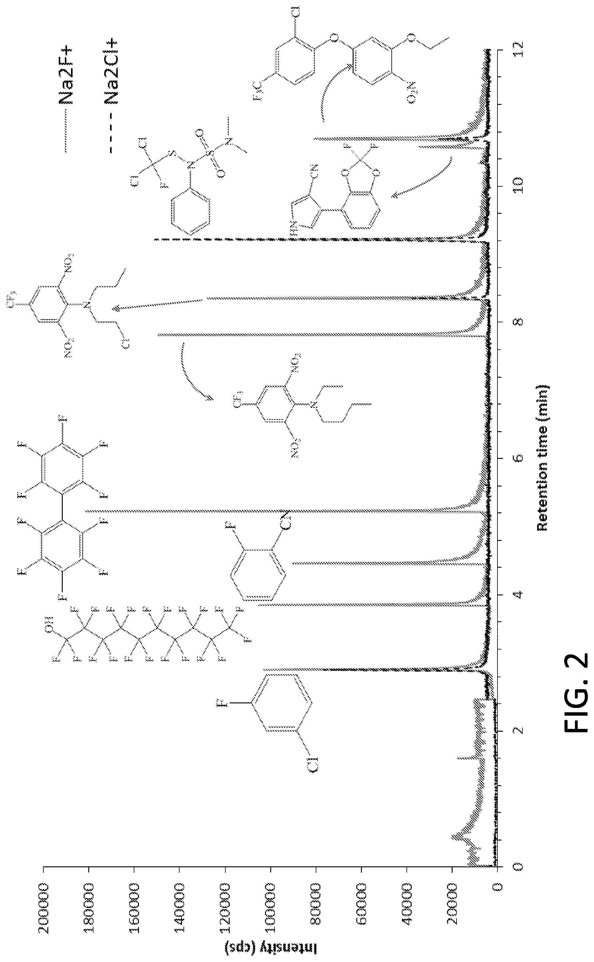Patent US12322584 Figure 2 – Apparatus and methods for detection and quantification of elements in molecules