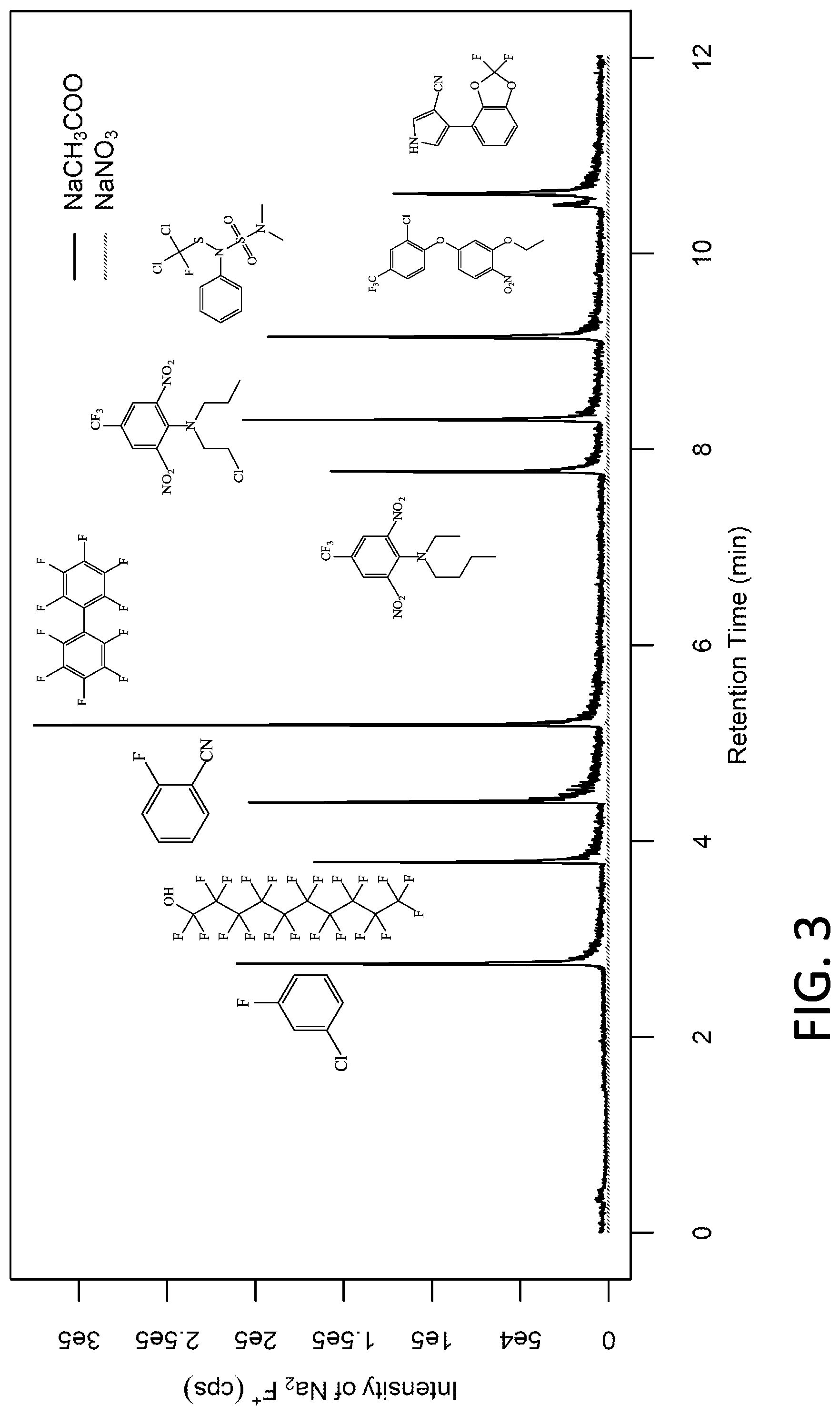 Patent US12322584 Figure 3 – Apparatus and methods for detection and quantification of elements in molecules