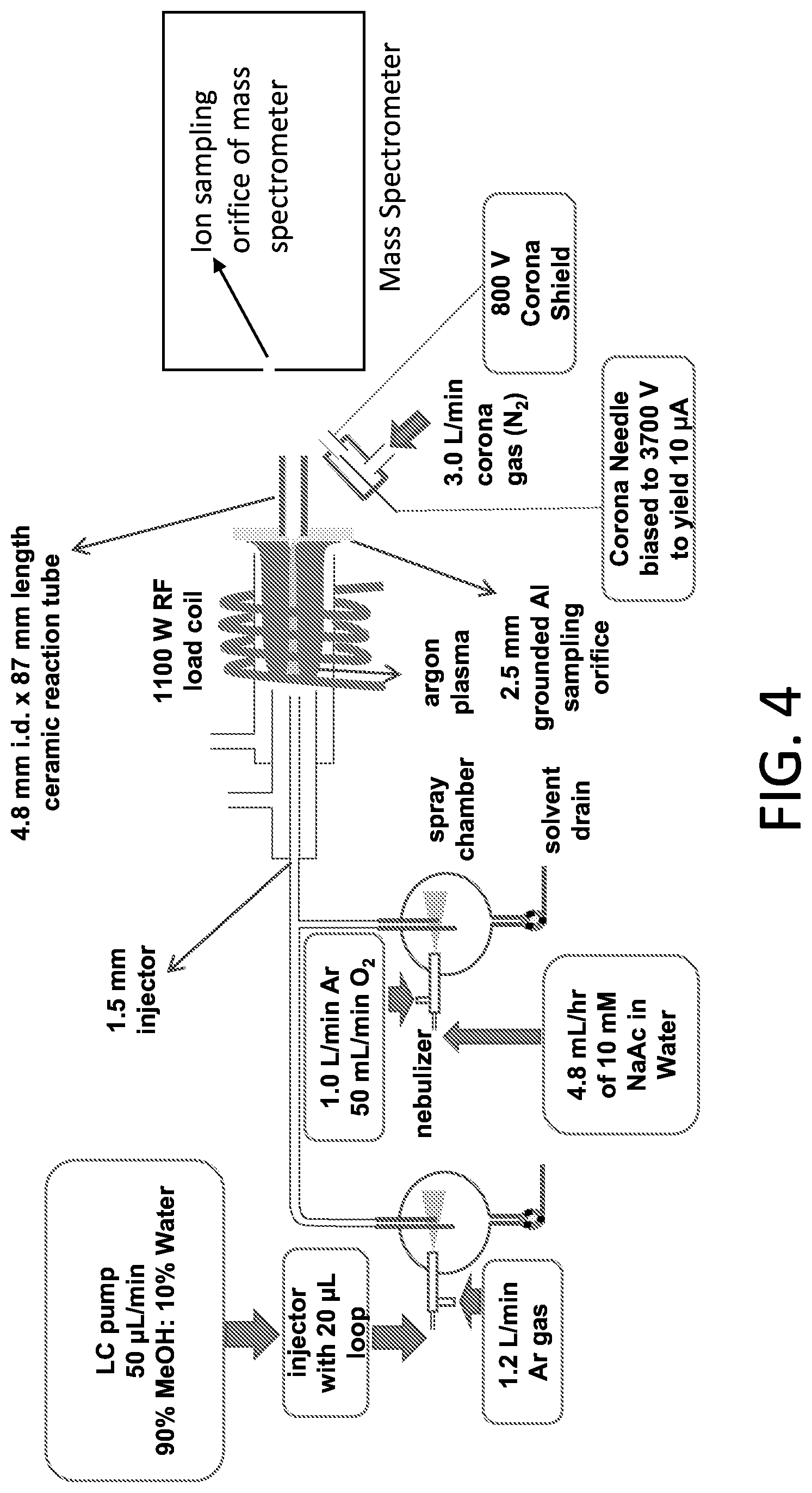 Patent US12322584 Figure 4 – Apparatus and methods for detection and quantification of elements in molecules
