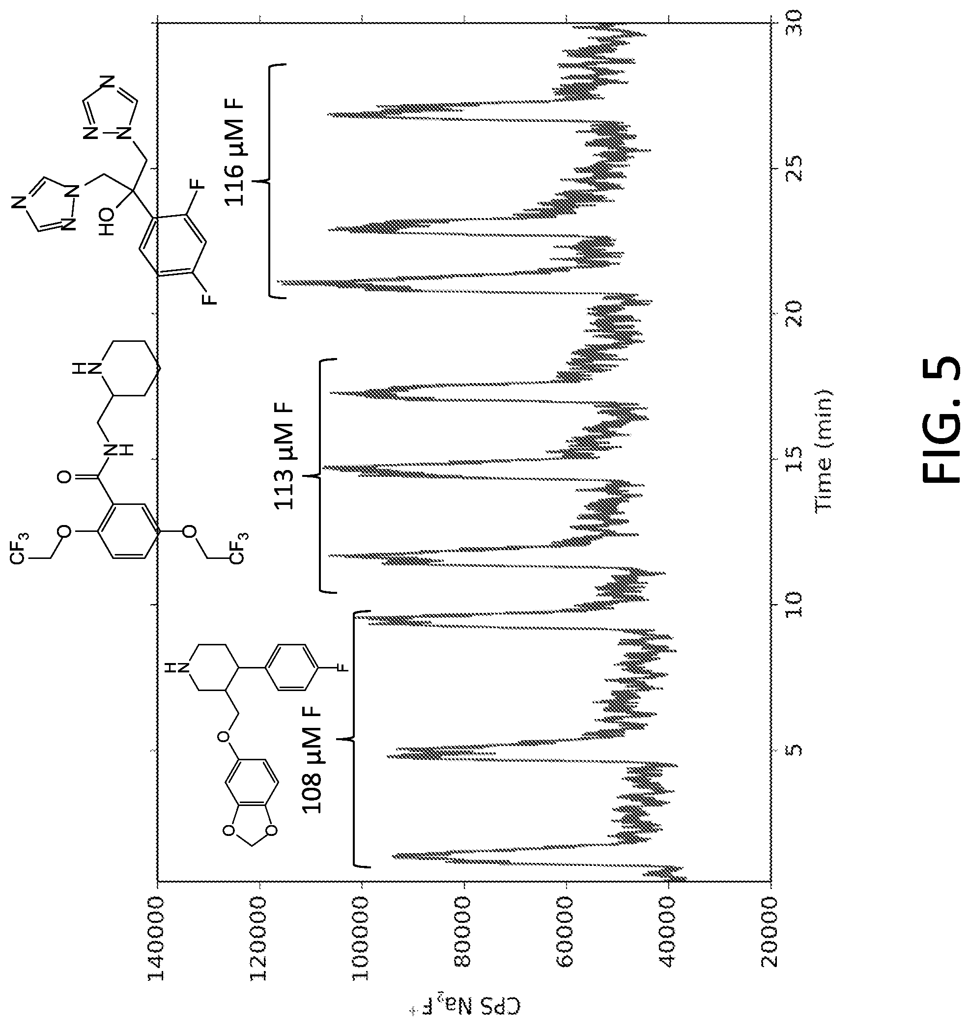 Patent US12322584 Figure 5 – Apparatus and methods for detection and quantification of elements in molecules