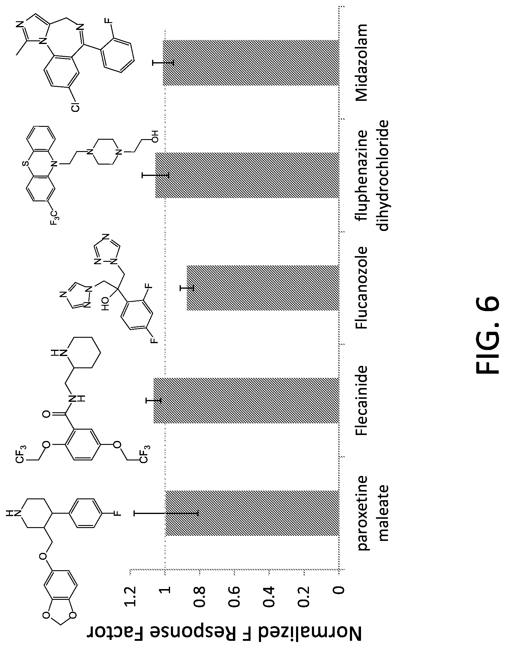 Patent US12322584 Figure 6 – Apparatus and methods for detection and quantification of elements in molecules