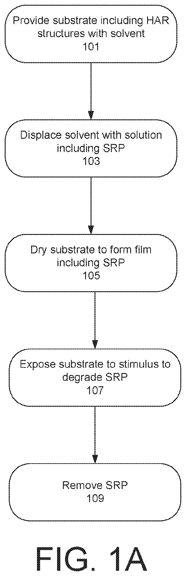 Patent US12322588 Figure 1 – Stimulus responsive polymer films and formulations