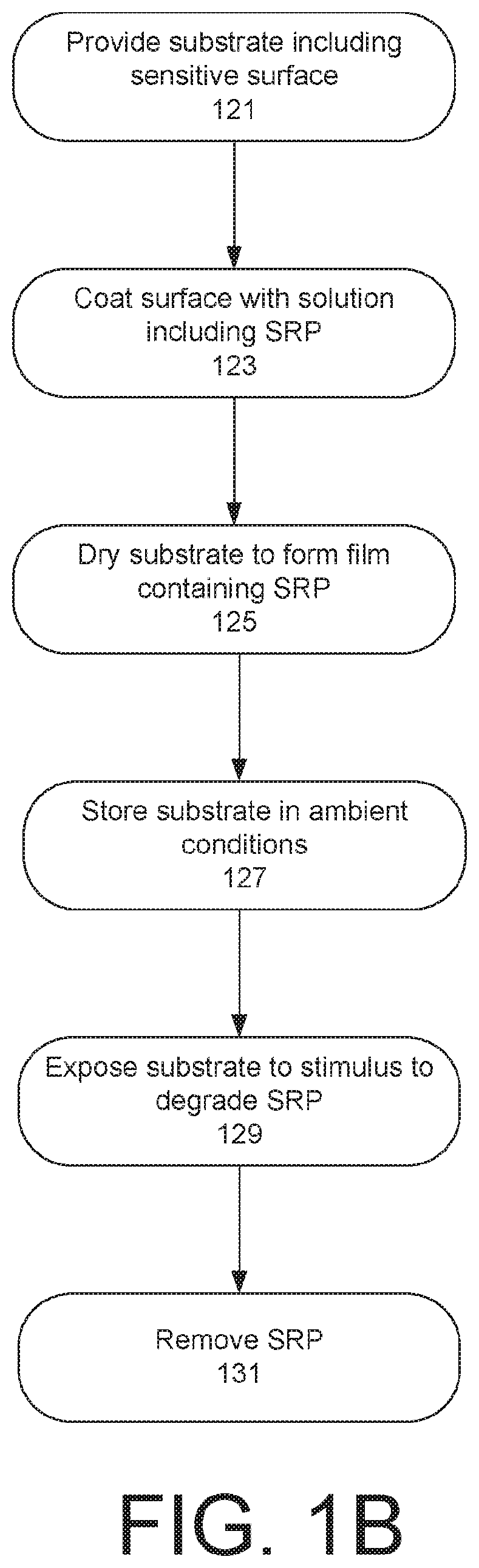 Patent US12322588 Figure 2 – Stimulus responsive polymer films and formulations