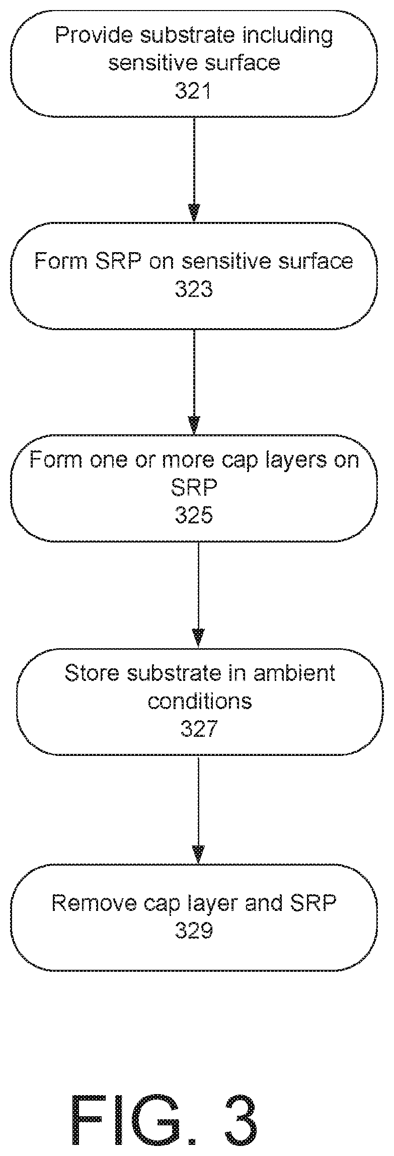 Patent US12322588 Figure 4 – Stimulus responsive polymer films and formulations