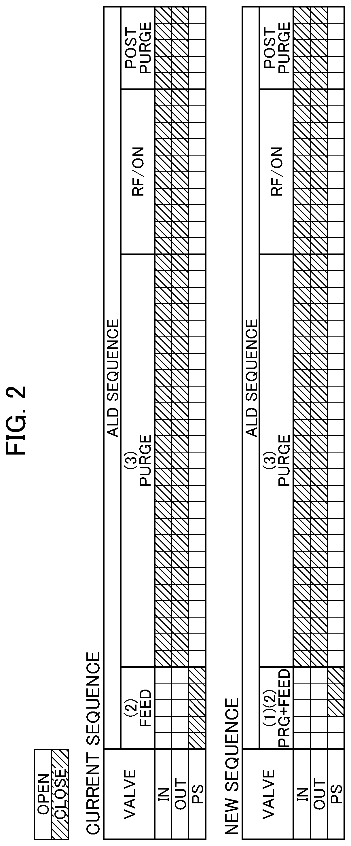 Patent US12322591 Figure 2 – Thin film deposition process