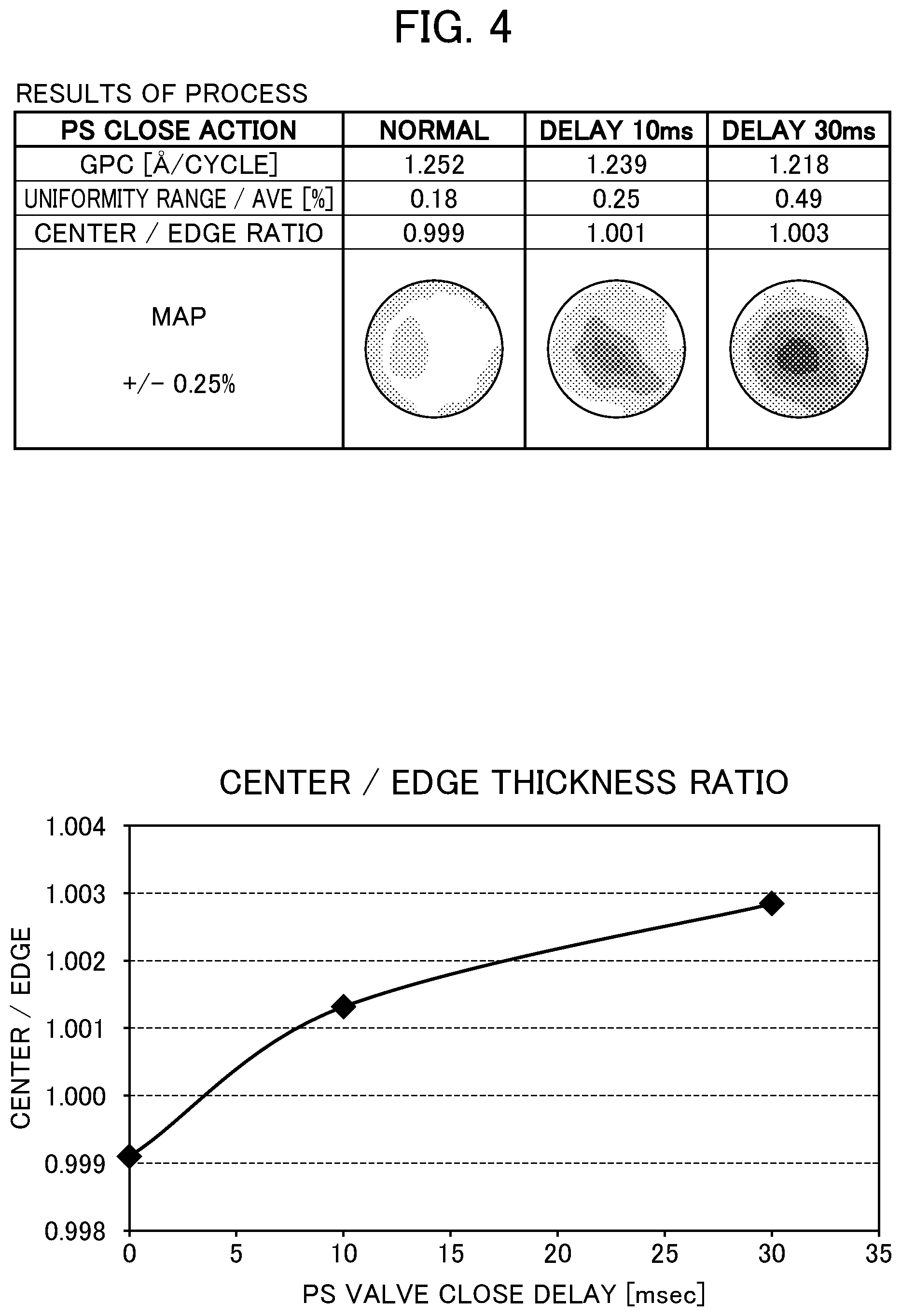 Patent US12322591 Figure 4 – Thin film deposition process