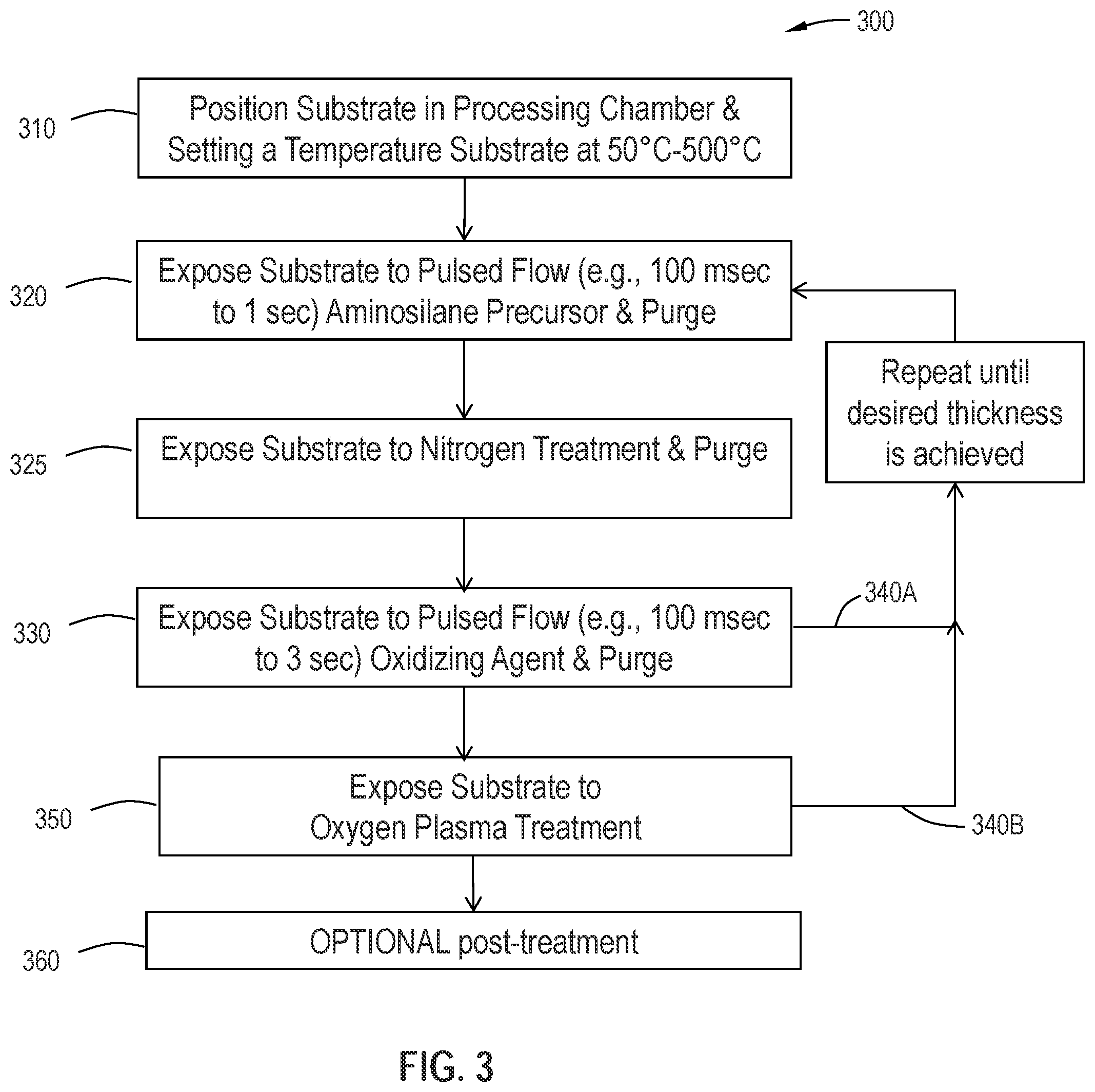 Patent US12322592 Figure 2 – Deposition of silicon-based dielectric films