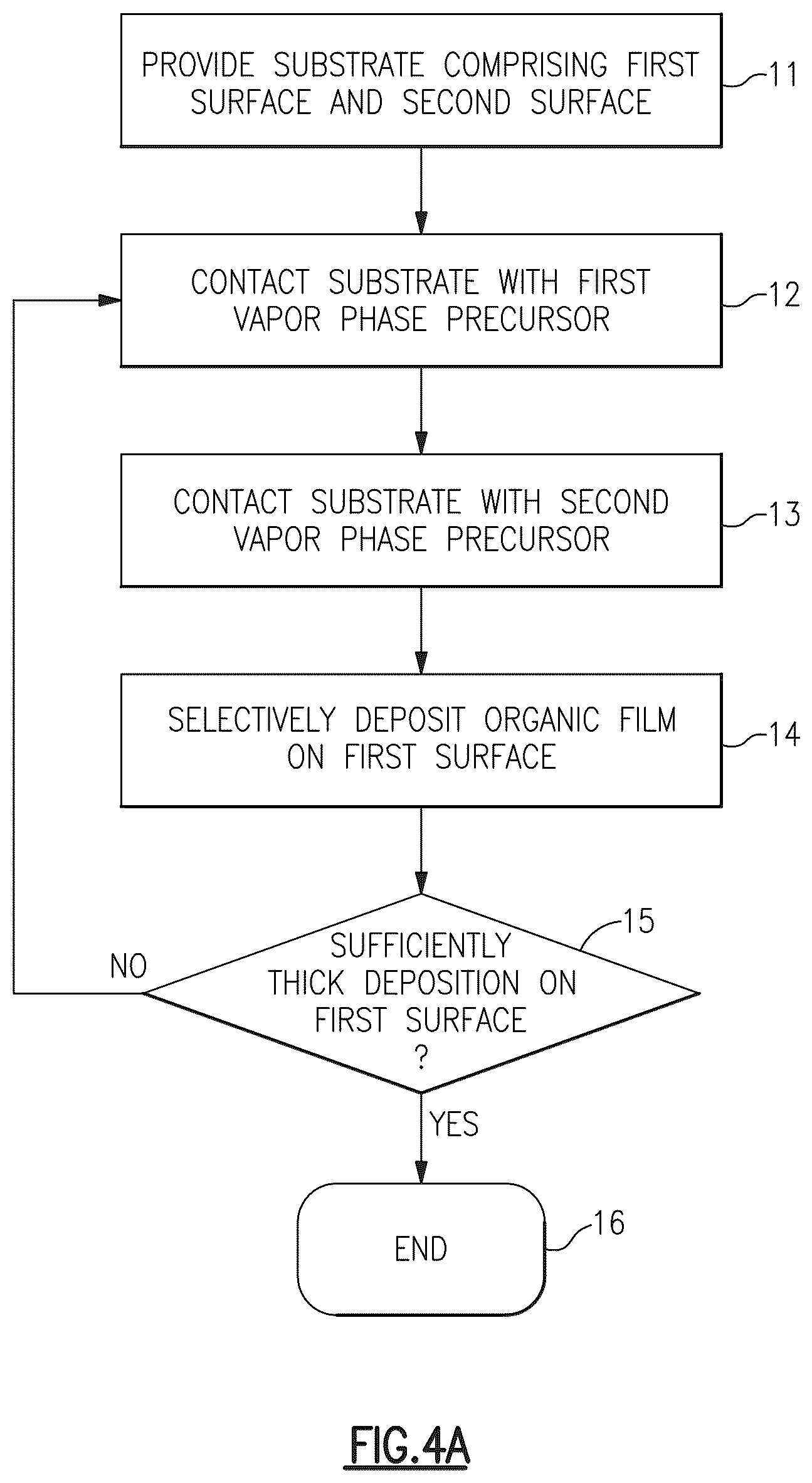 Patent US12322593 Figure 4 – Selective passivation and selective deposition
