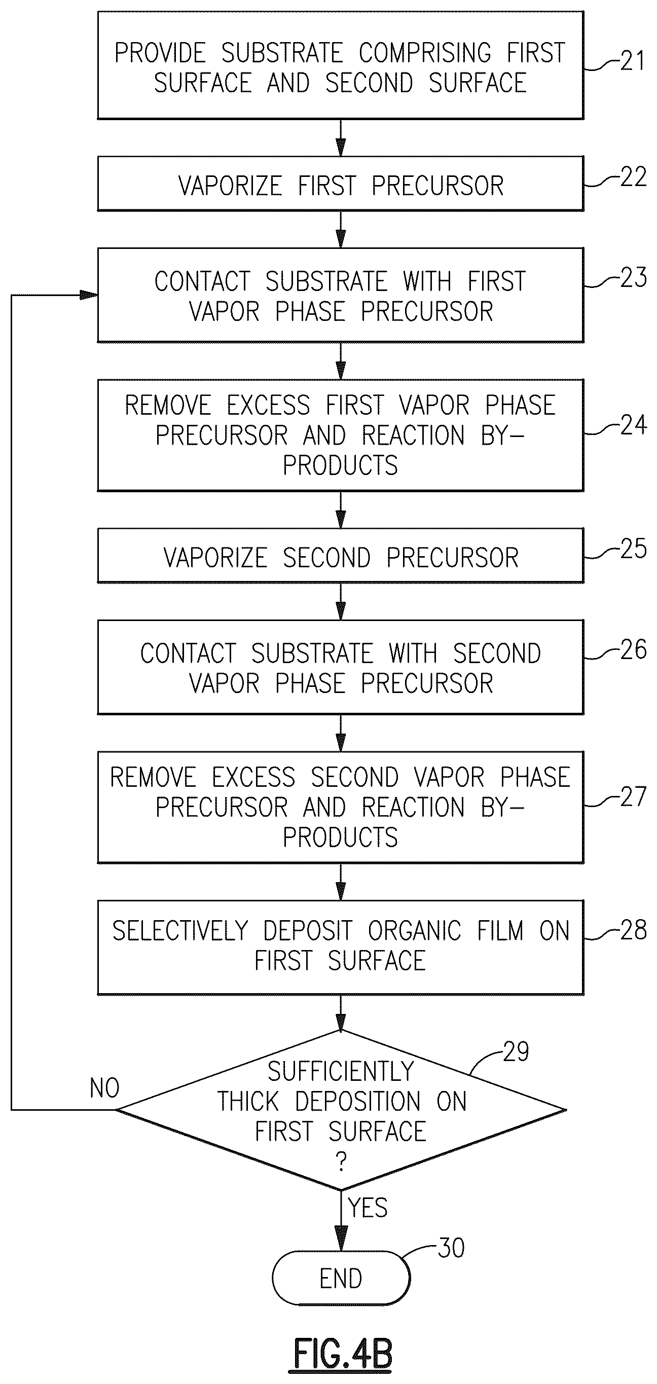 Patent US12322593 Figure 5 – Selective passivation and selective deposition