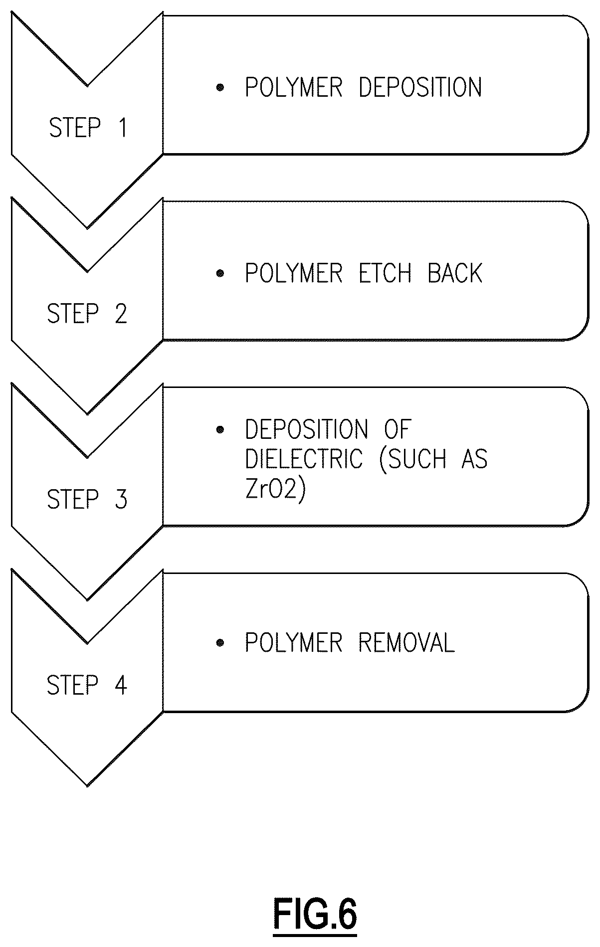 Patent US12322593 Figure 7 – Selective passivation and selective deposition