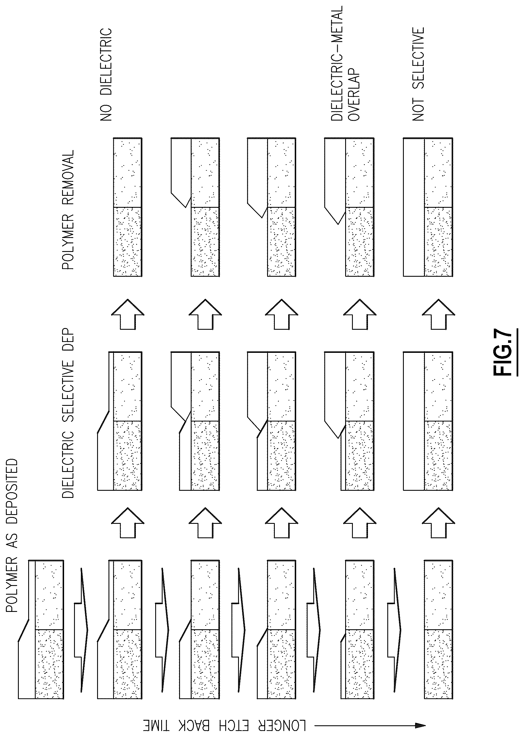 Patent US12322593 Figure 8 – Selective passivation and selective deposition