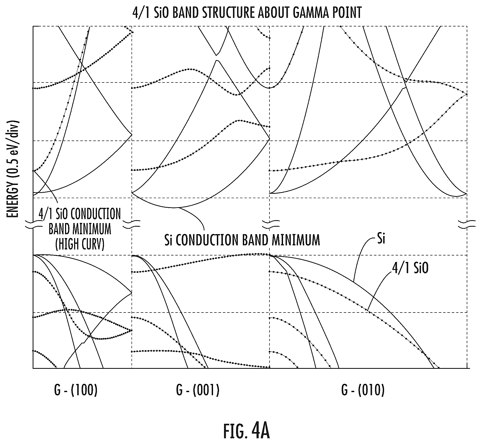 Patent US12322594 Figure 4 – Method for making semiconductor device including a superlattice and enriched silicon 28 epitaxial layer