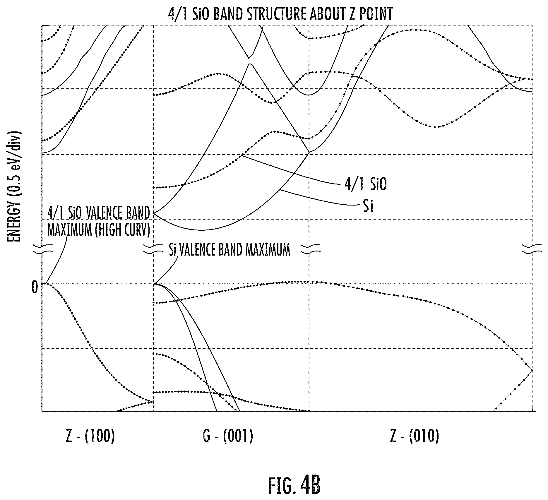 Patent US12322594 Figure 5 – Method for making semiconductor device including a superlattice and enriched silicon 28 epitaxial layer