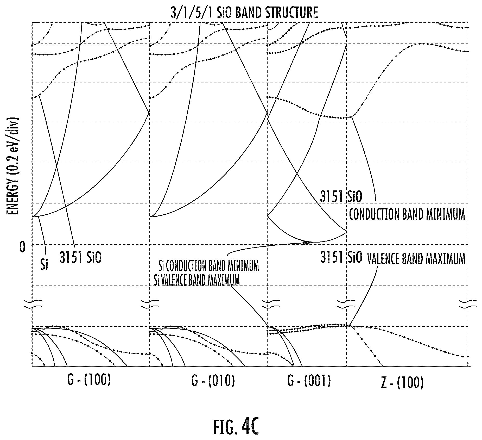 Patent US12322594 Figure 6 – Method for making semiconductor device including a superlattice and enriched silicon 28 epitaxial layer