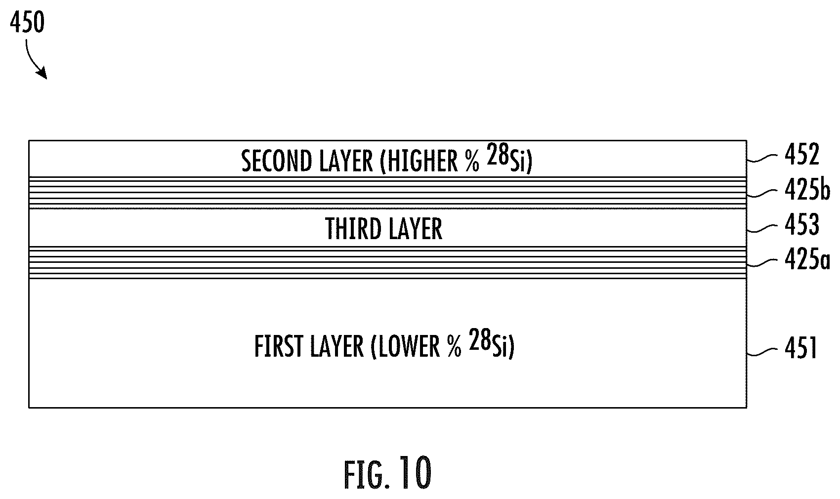 Patent US12322594 Figure 10 – Method for making semiconductor device including a superlattice and enriched silicon 28 epitaxial layer