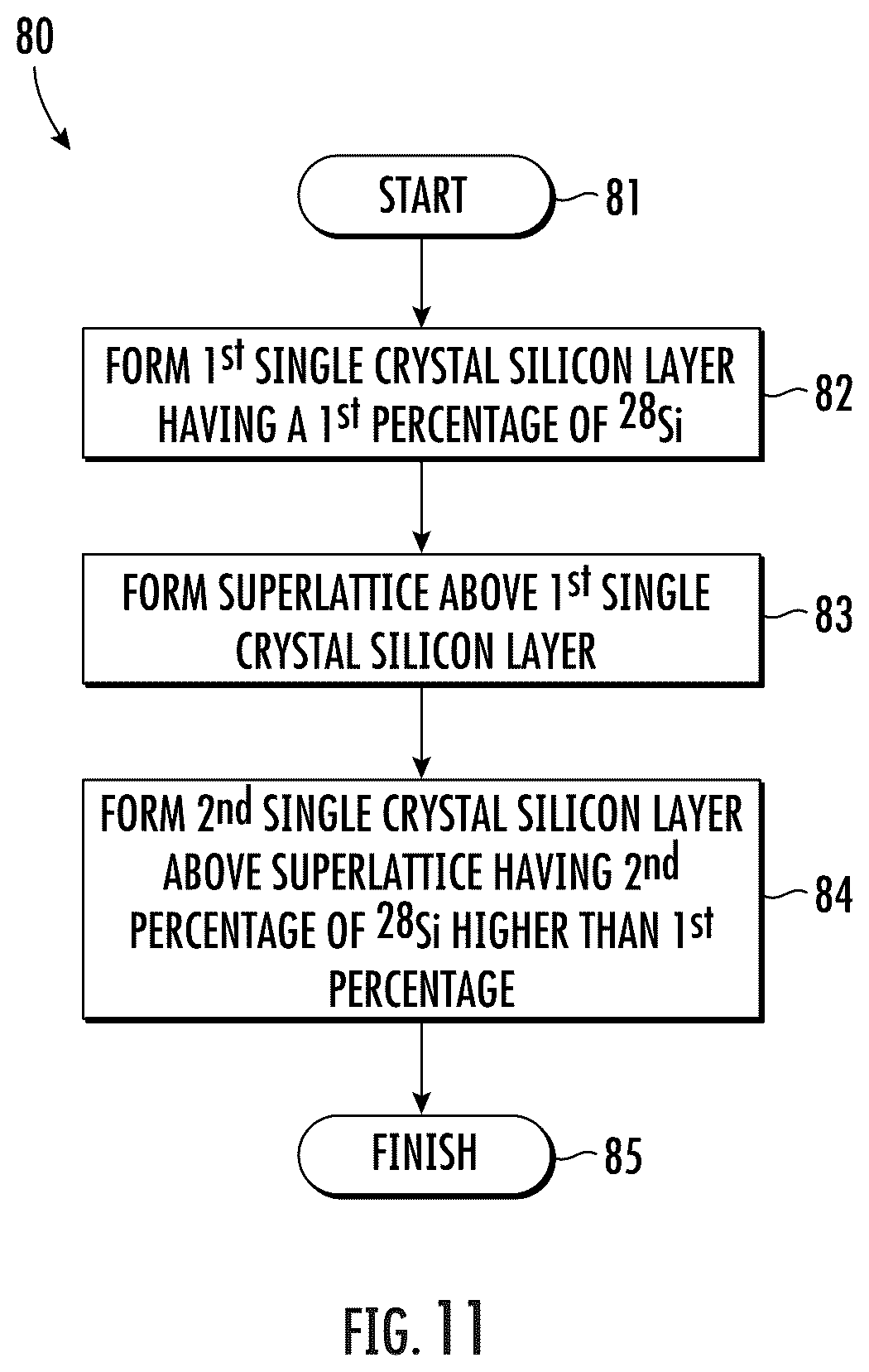 Patent US12322594 Figure 11 – Method for making semiconductor device including a superlattice and enriched silicon 28 epitaxial layer