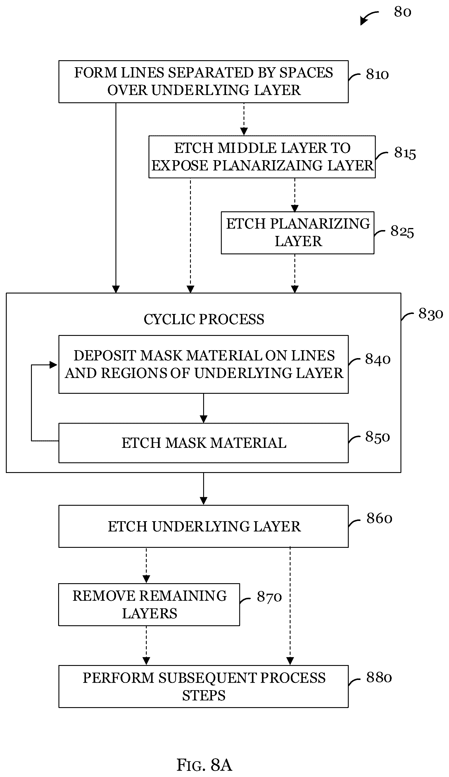 Patent US12322597 Figure 7 – Pitch scaling in microfabrication