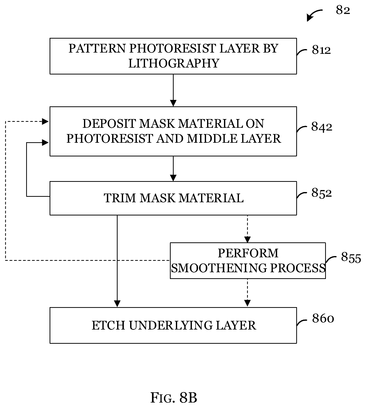 Patent US12322597 Figure 8 – Pitch scaling in microfabrication