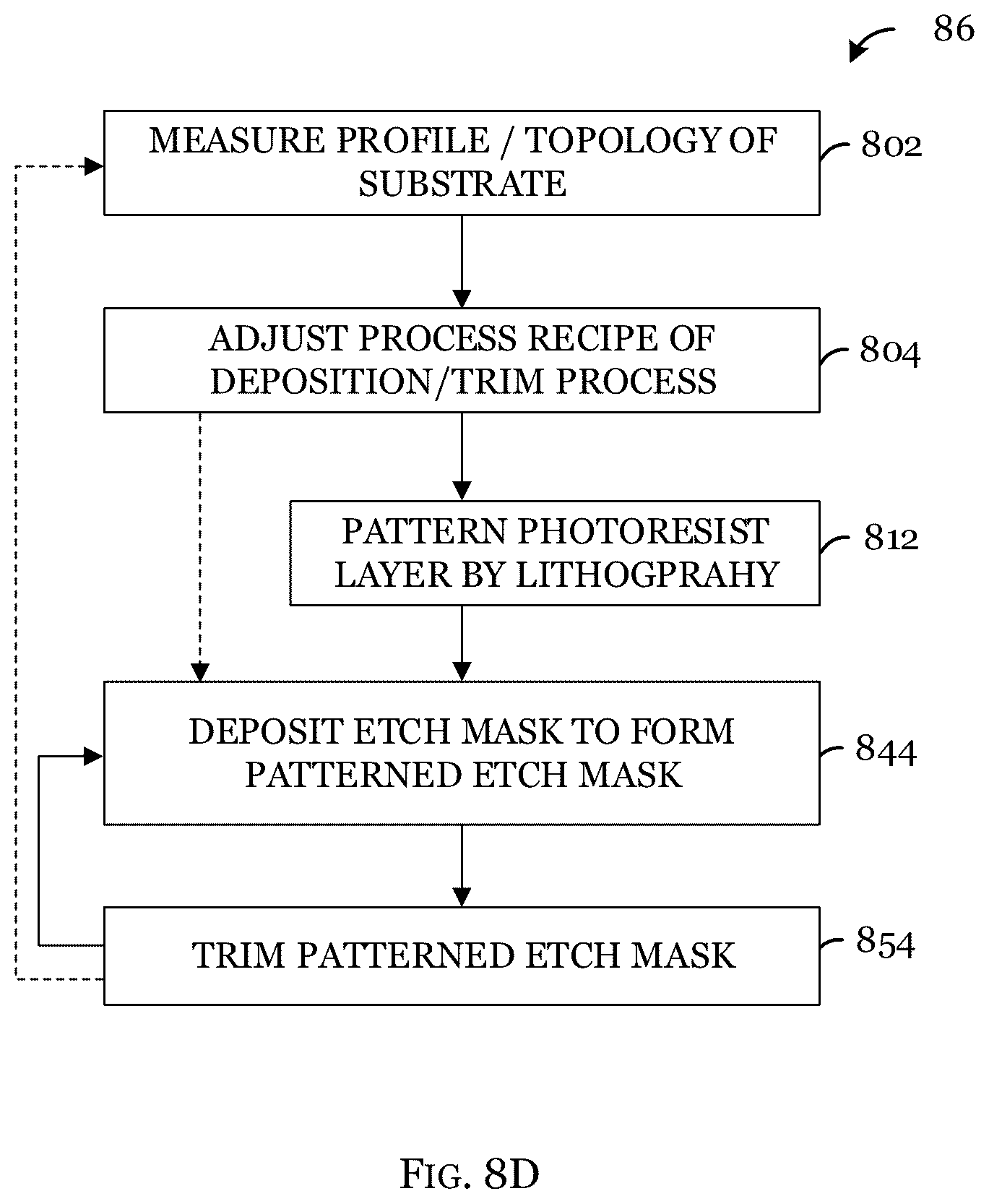 Patent US12322597 Figure 10 – Pitch scaling in microfabrication