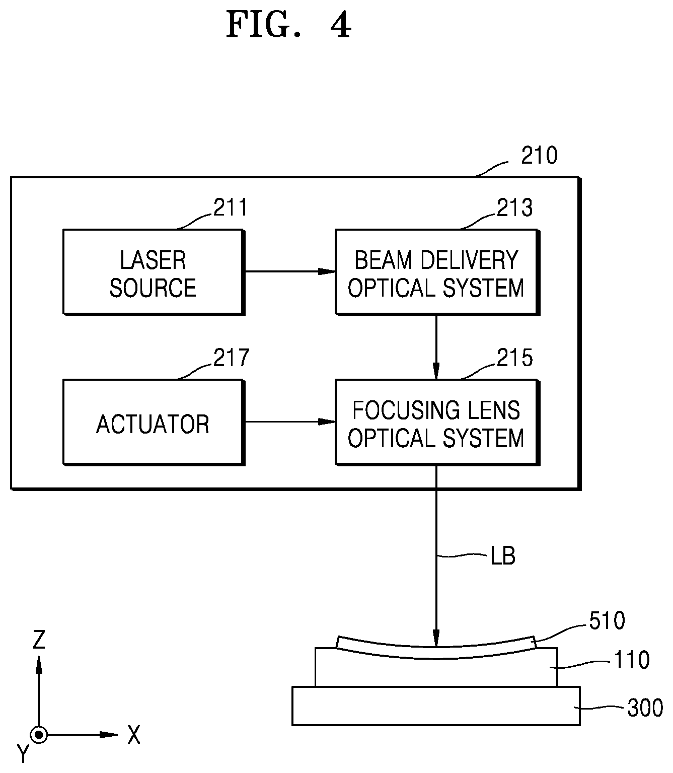 Patent US12322598 Figure 4 – Method of processing substrate