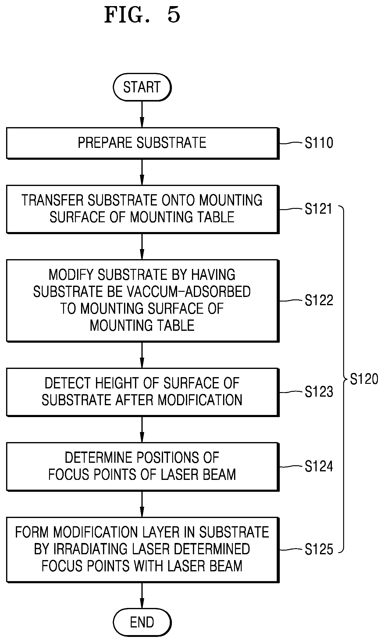 Patent US12322598 Figure 5 – Method of processing substrate