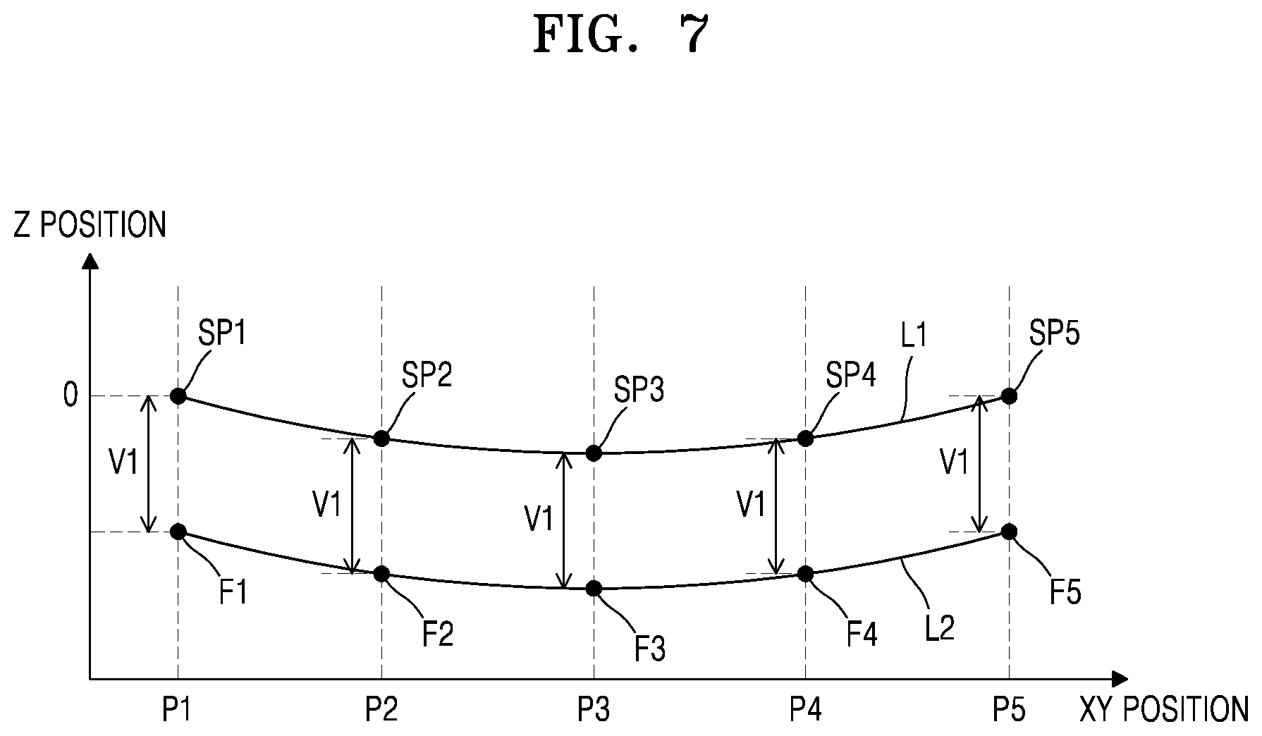 Patent US12322598 Figure 11 – Method of processing substrate