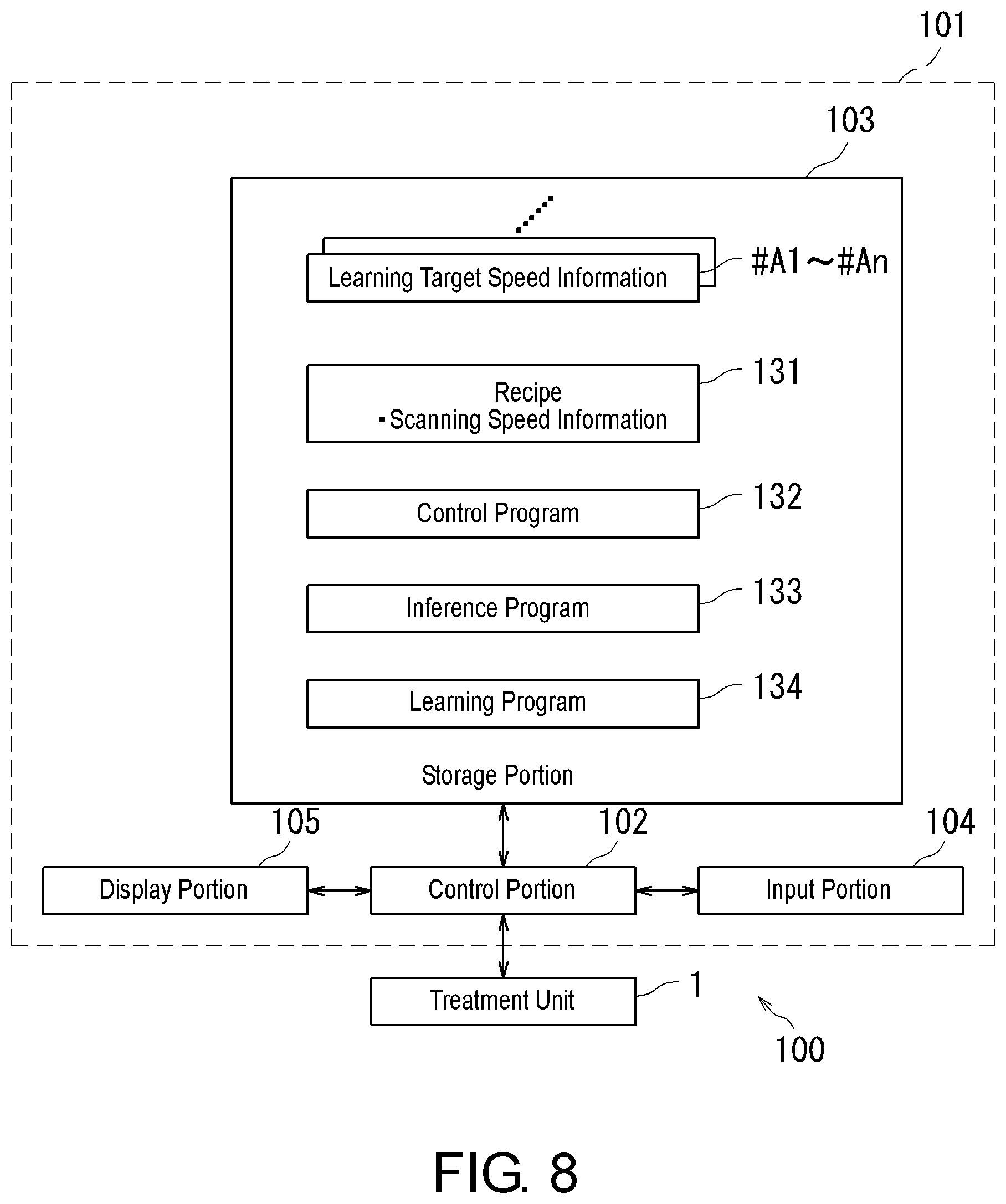 Patent US12322600 Figure 6 – Substrate treatment apparatus, substrate treatment method, substrate treatment system, and learning data generation method