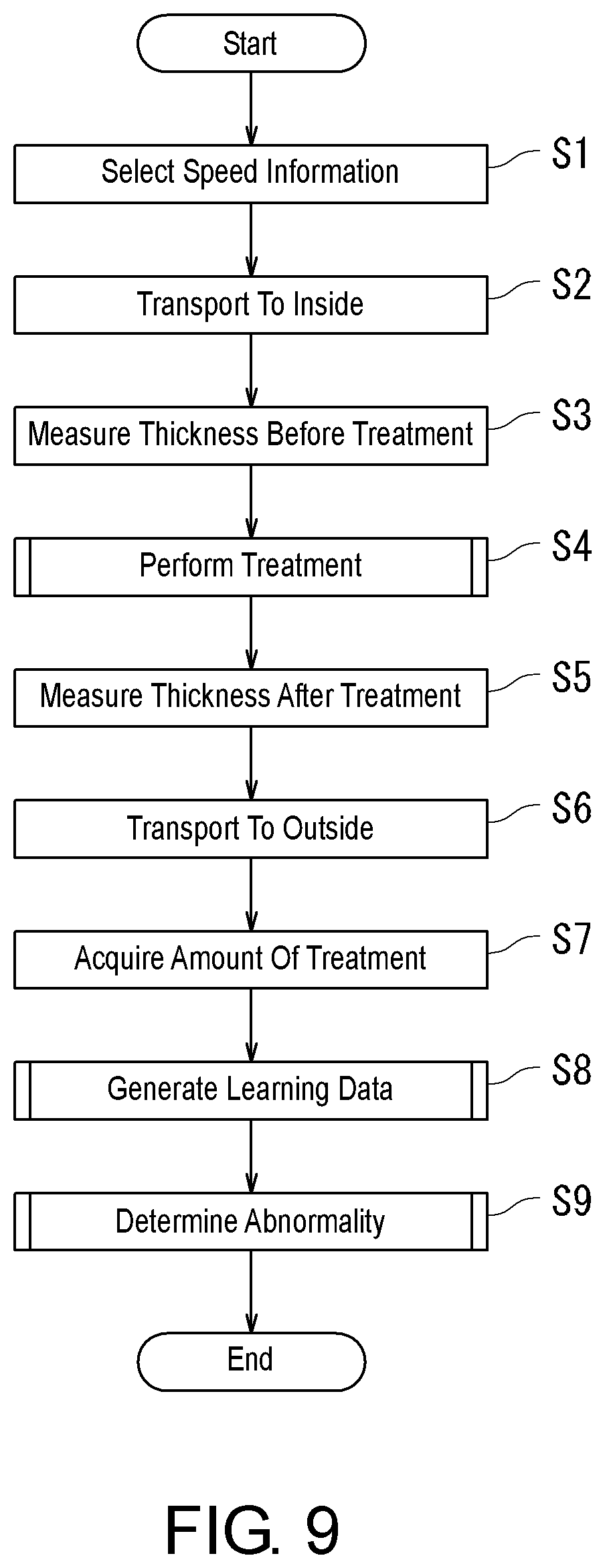 Patent US12322600 Figure 7 – Substrate treatment apparatus, substrate treatment method, substrate treatment system, and learning data generation method