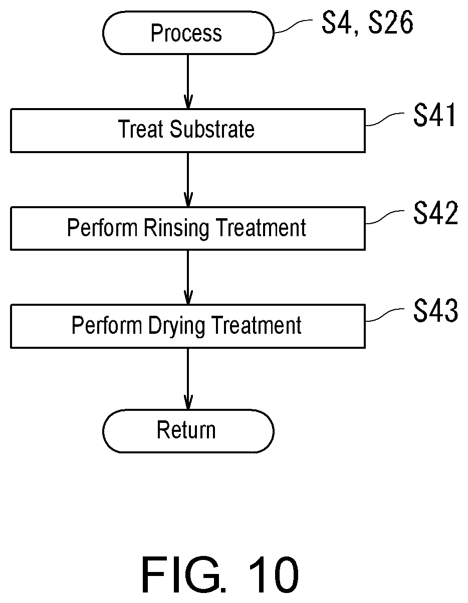 Patent US12322600 Figure 8 – Substrate treatment apparatus, substrate treatment method, substrate treatment system, and learning data generation method